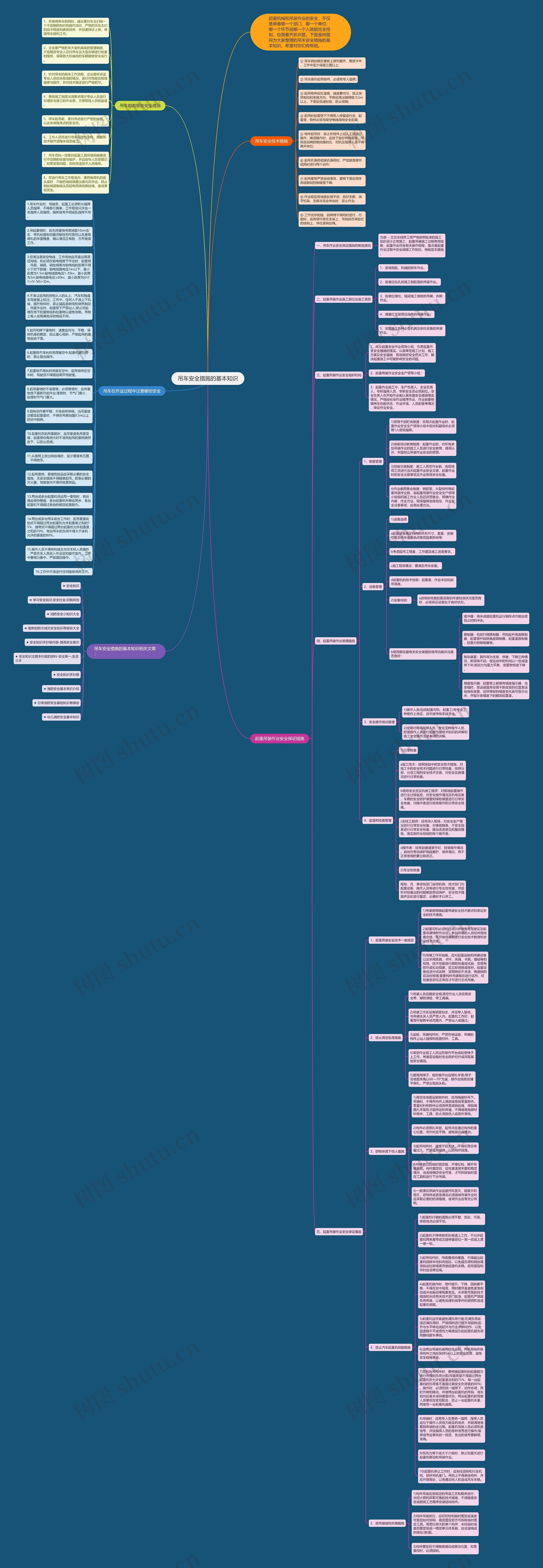 吊车安全措施的基本知识思维导图