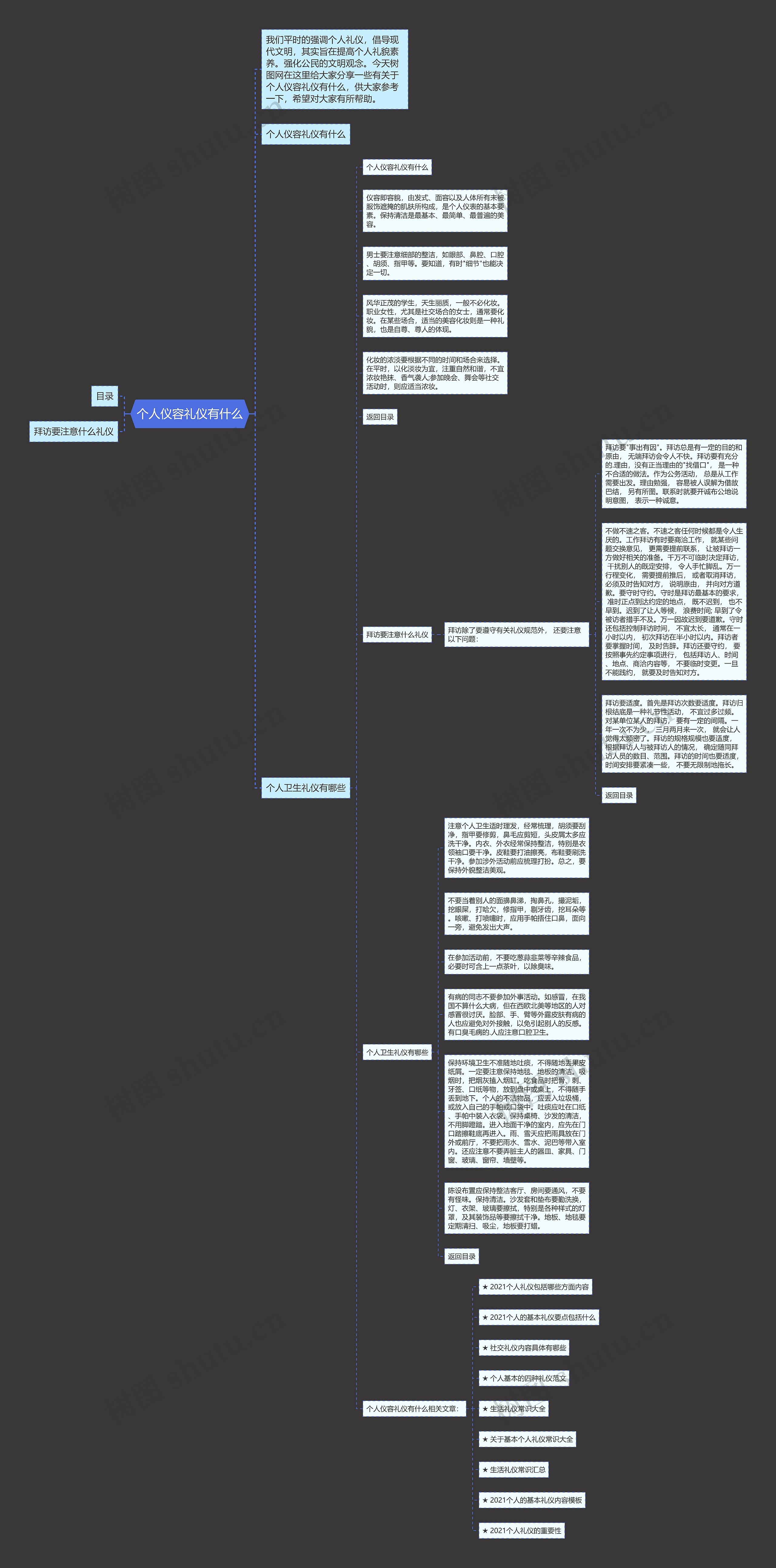 个人仪容礼仪有什么思维导图