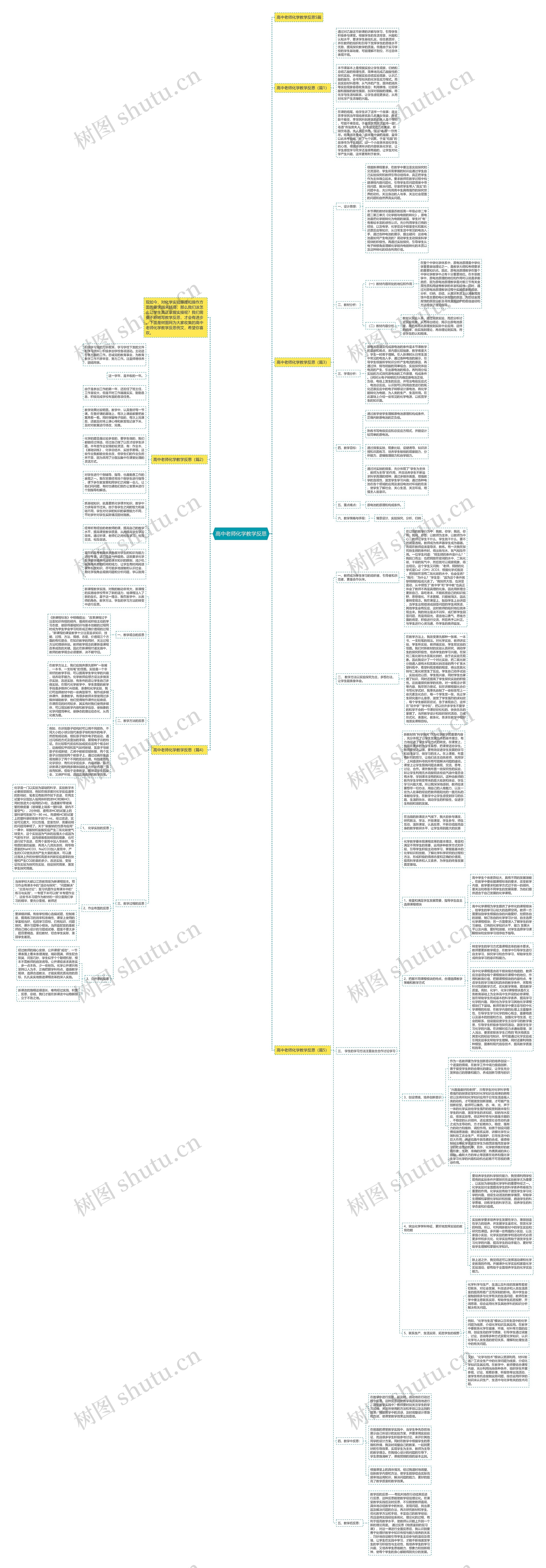 高中老师化学教学反思思维导图