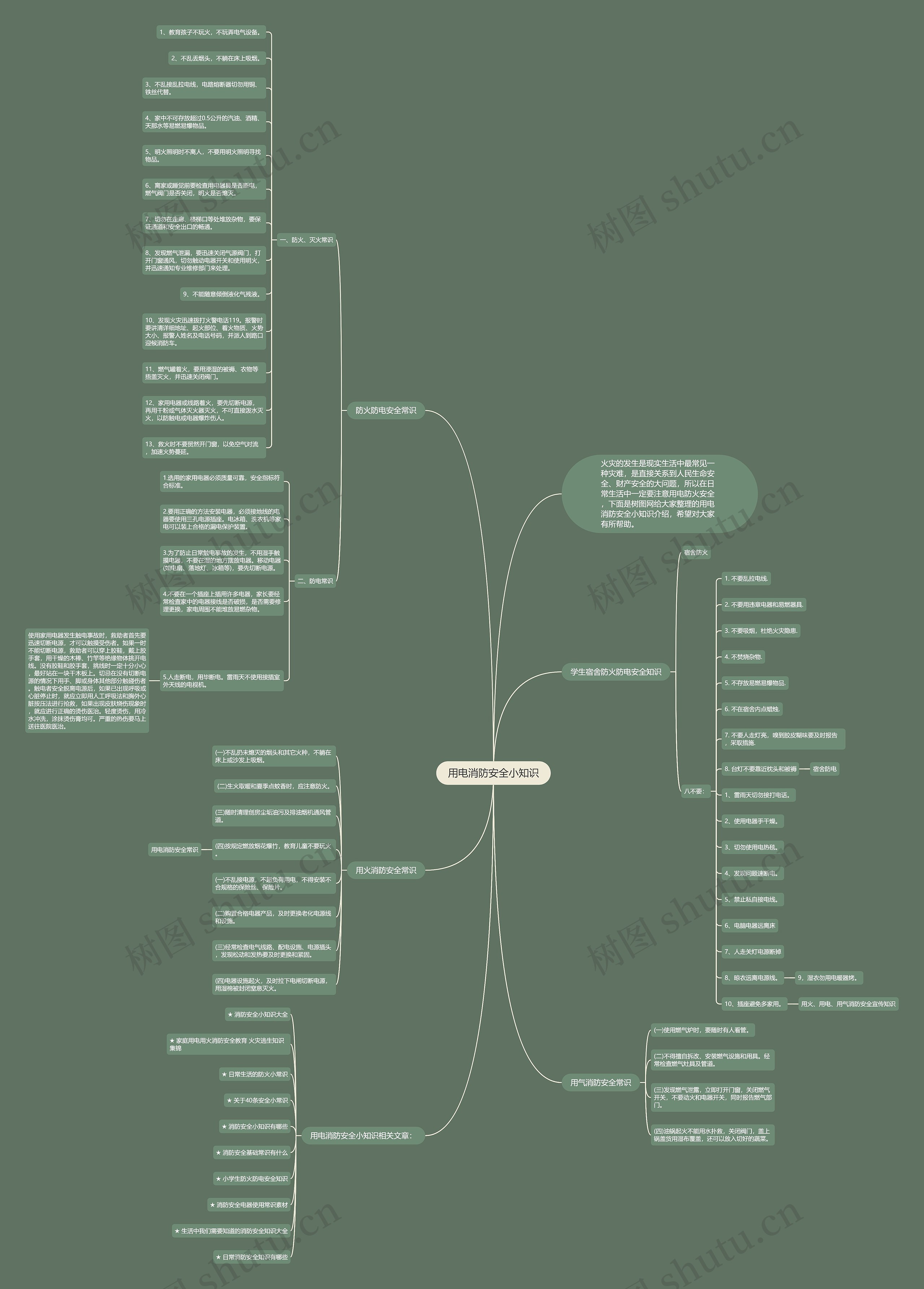 用电消防安全小知识思维导图