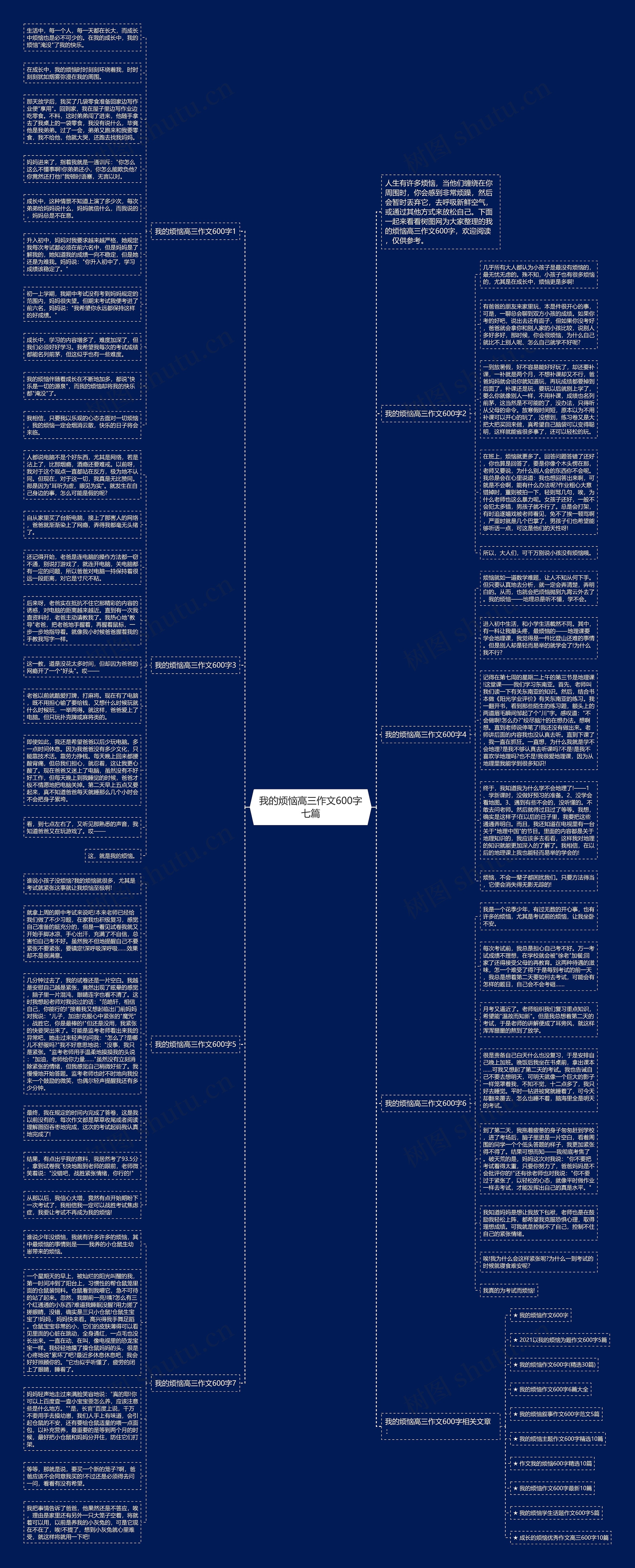 我的烦恼高三作文600字七篇思维导图
