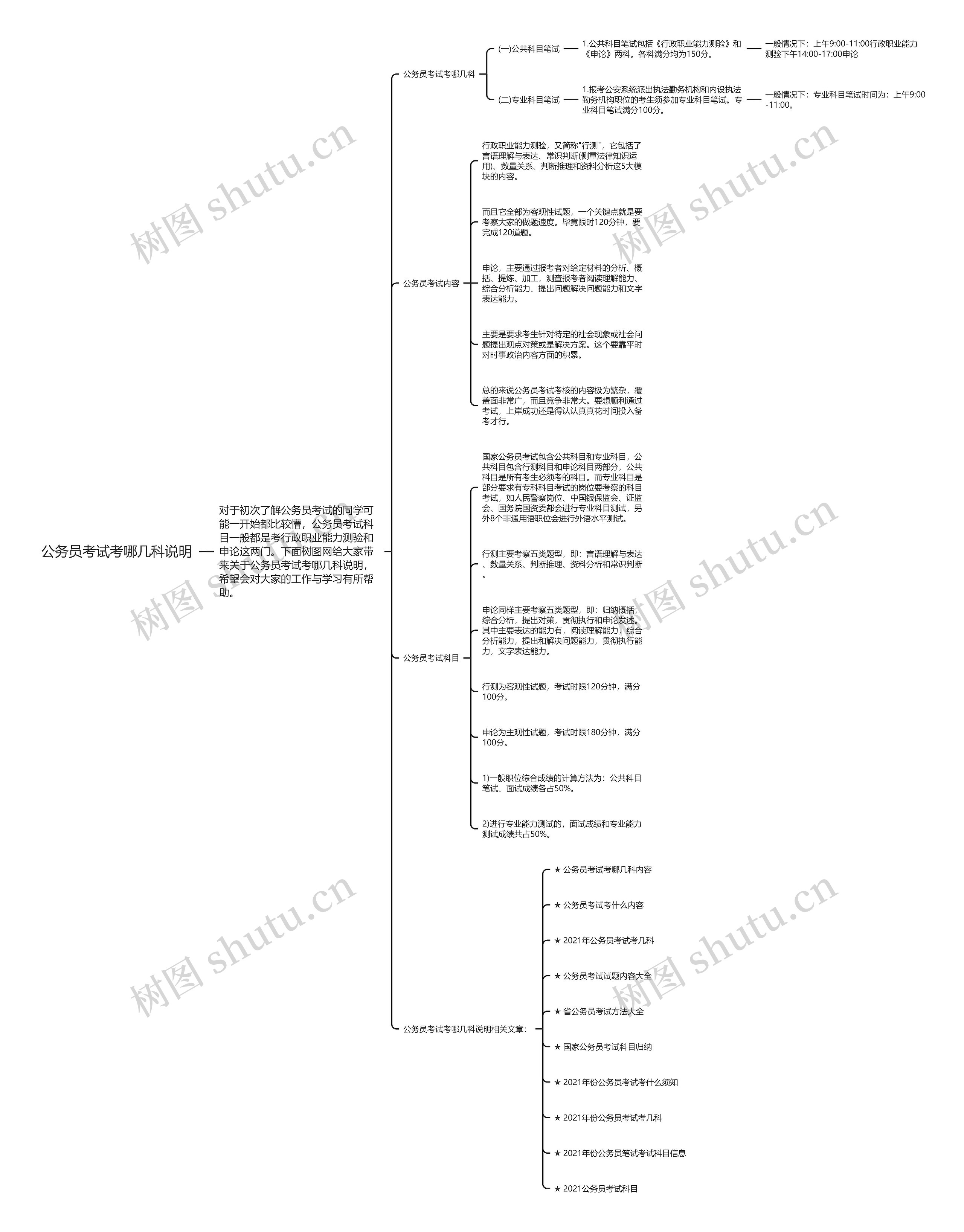 公务员考试考哪几科说明思维导图