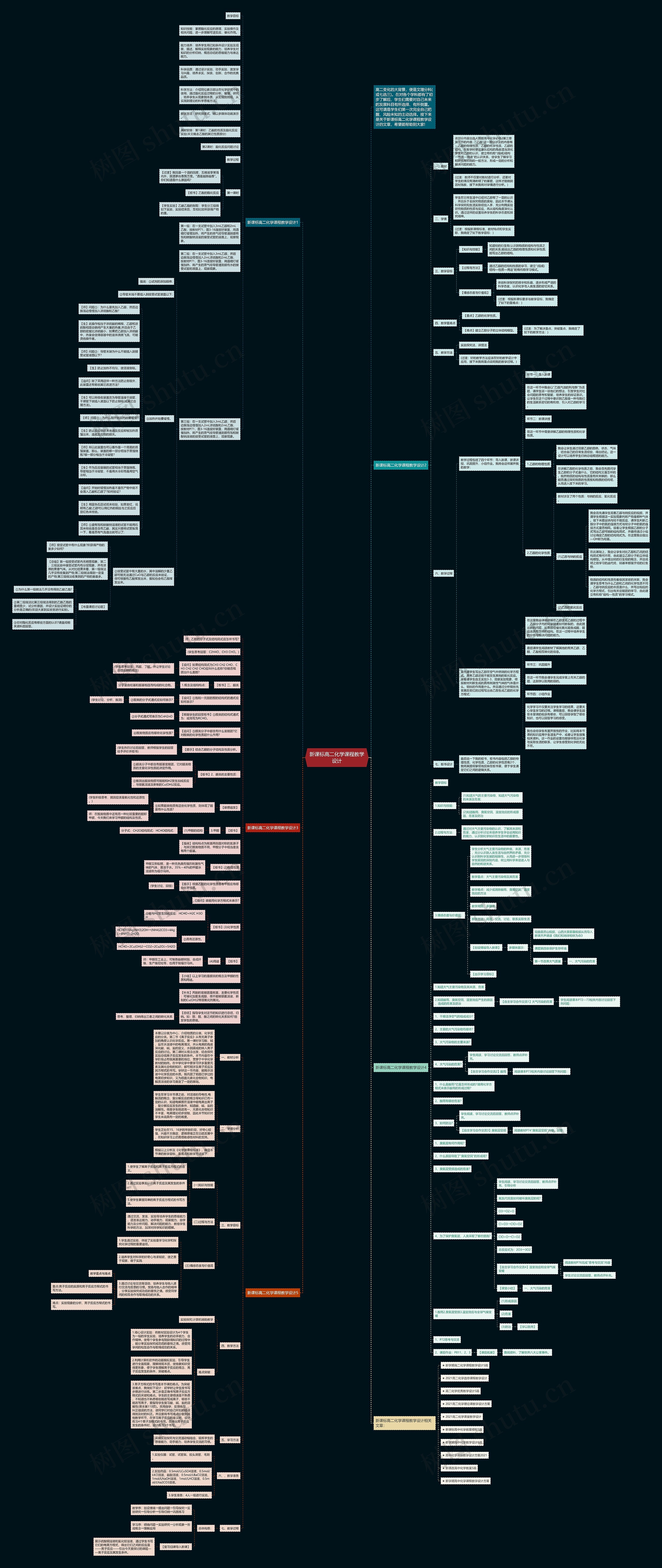 新课标高二化学课程教学设计思维导图