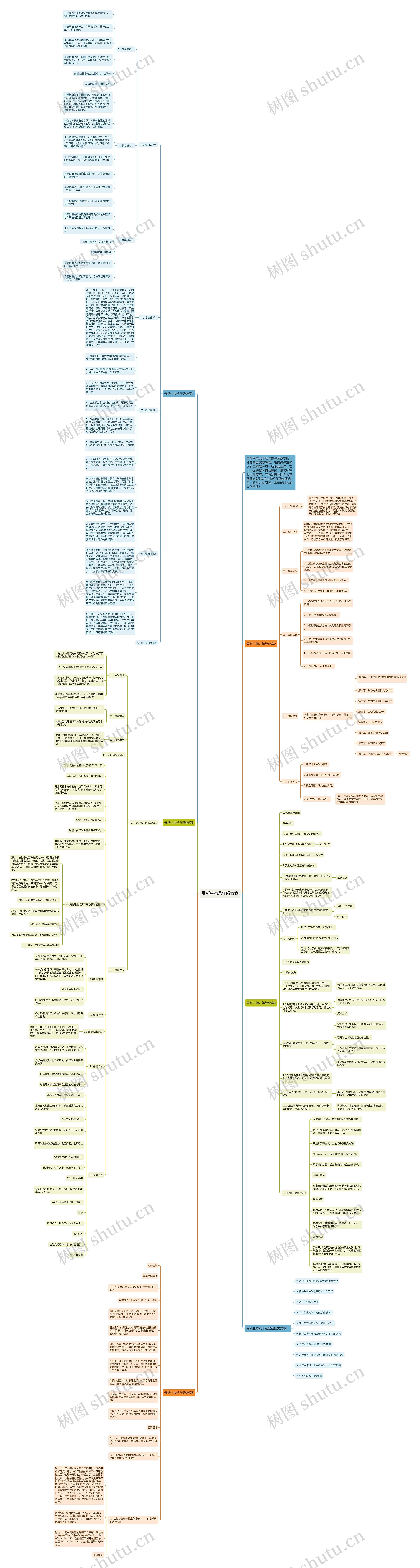 最新生物八年级教案思维导图