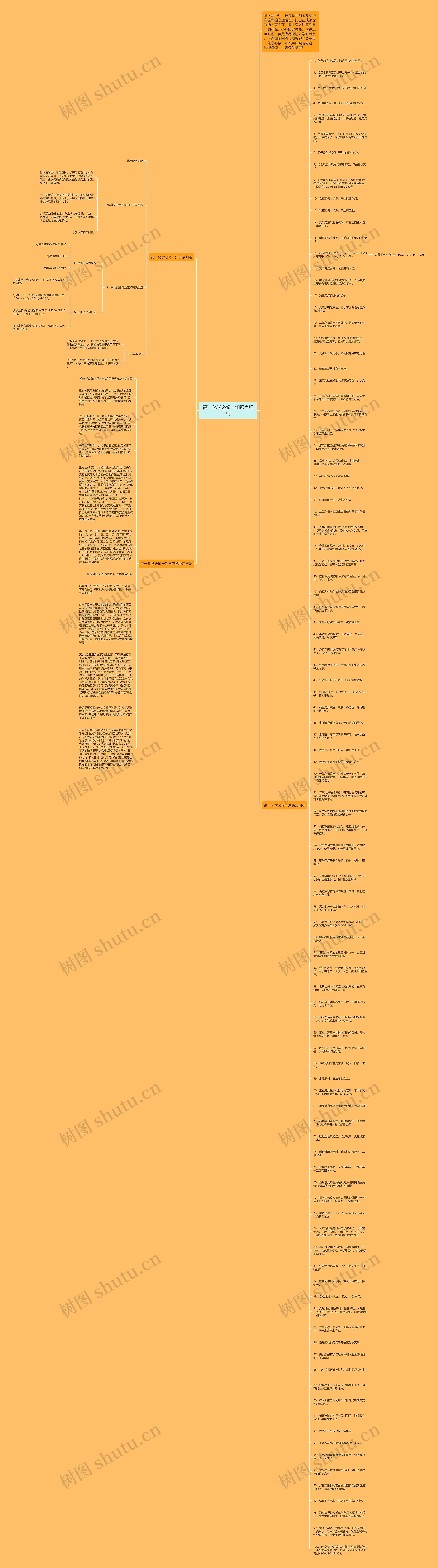 高一化学必修一知识点归纳思维导图