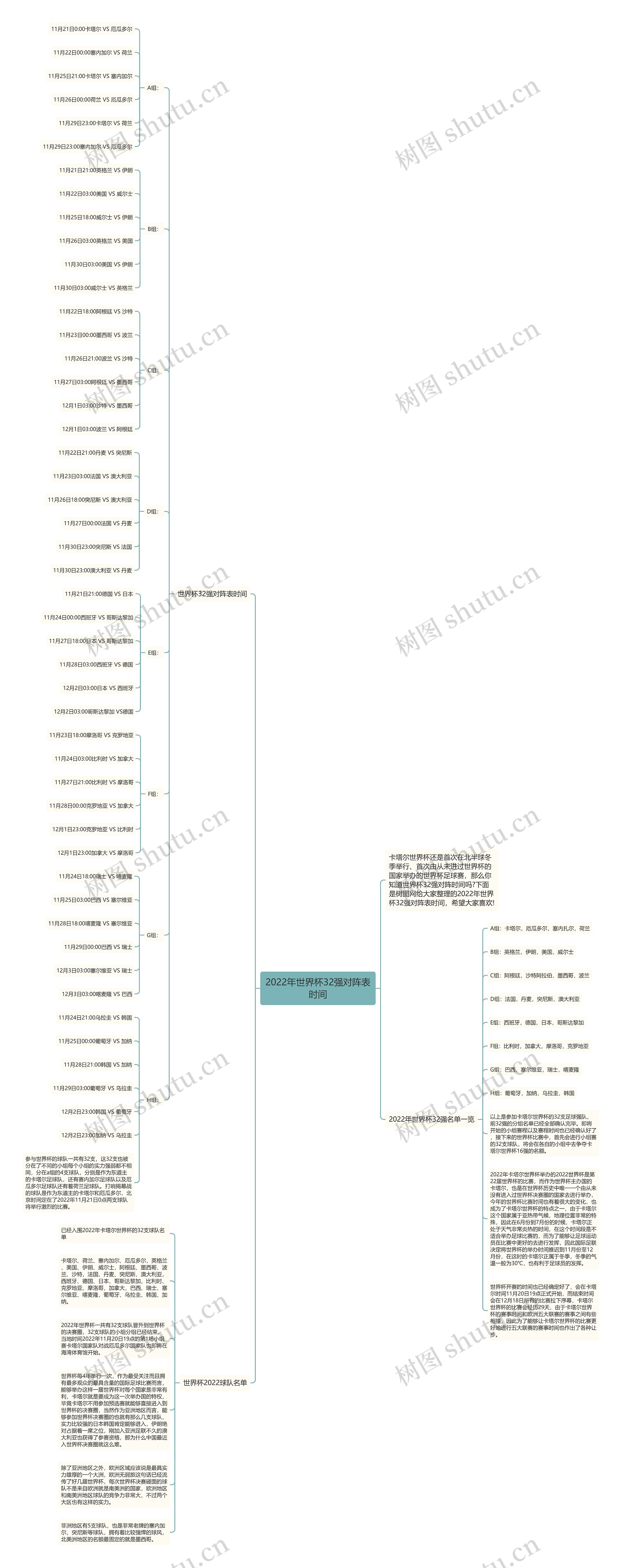 2022年世界杯32强对阵表时间思维导图
