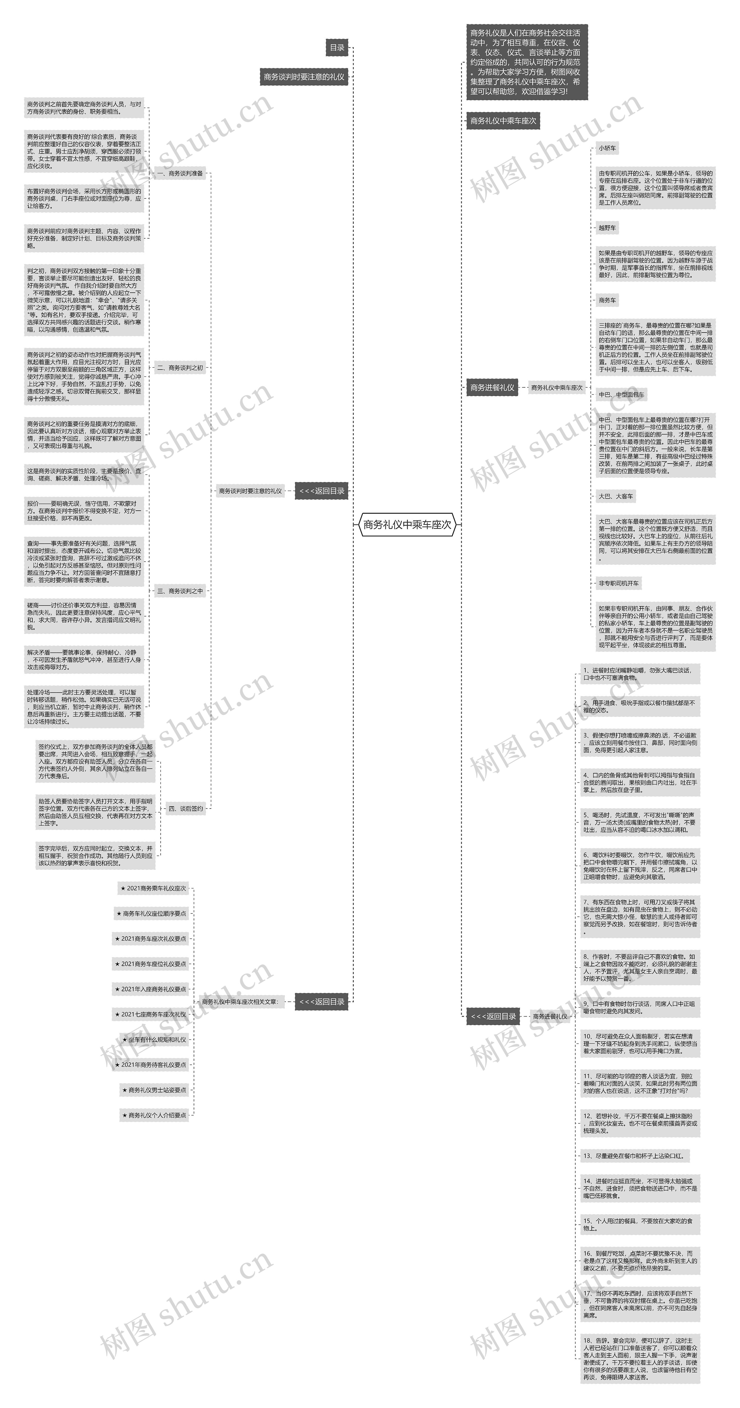 商务礼仪中乘车座次思维导图