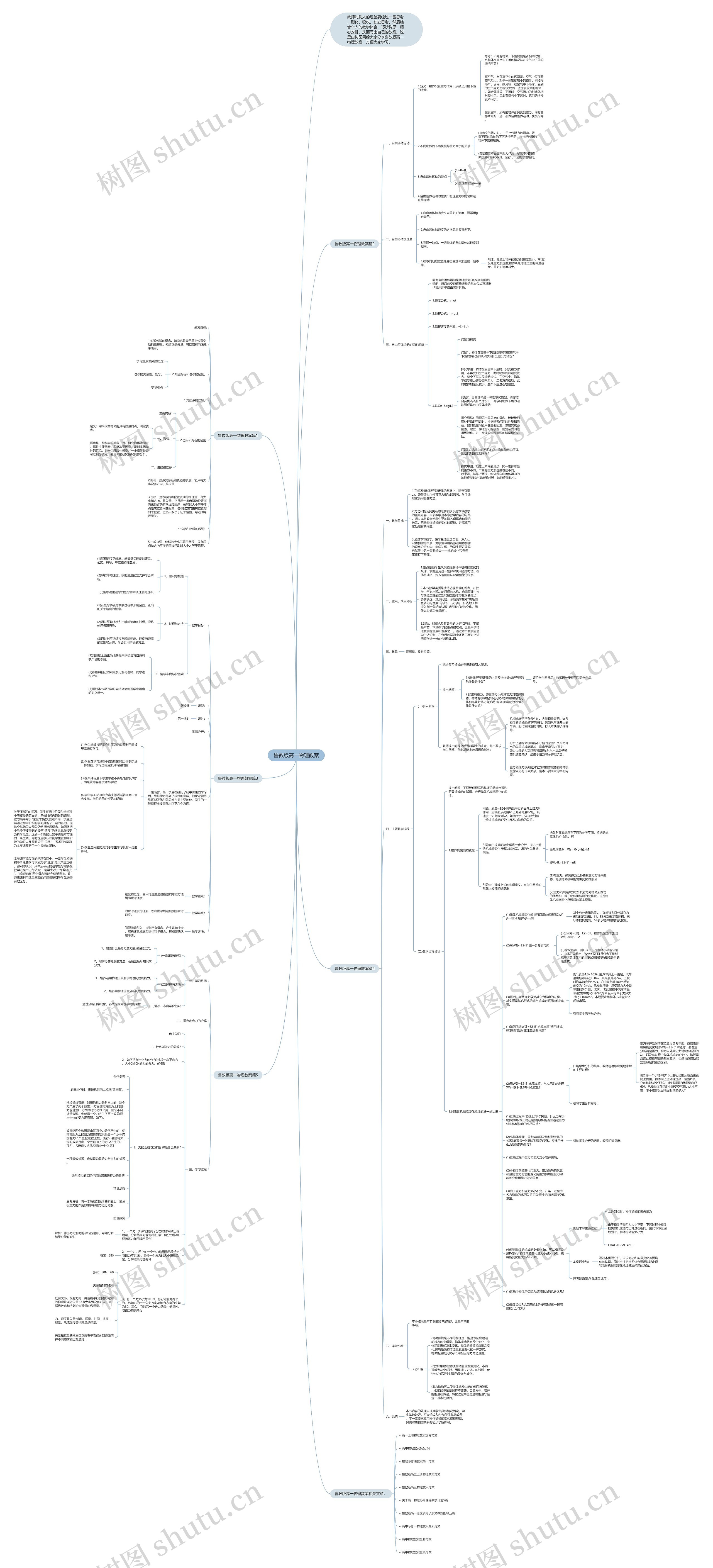 鲁教版高一物理教案思维导图