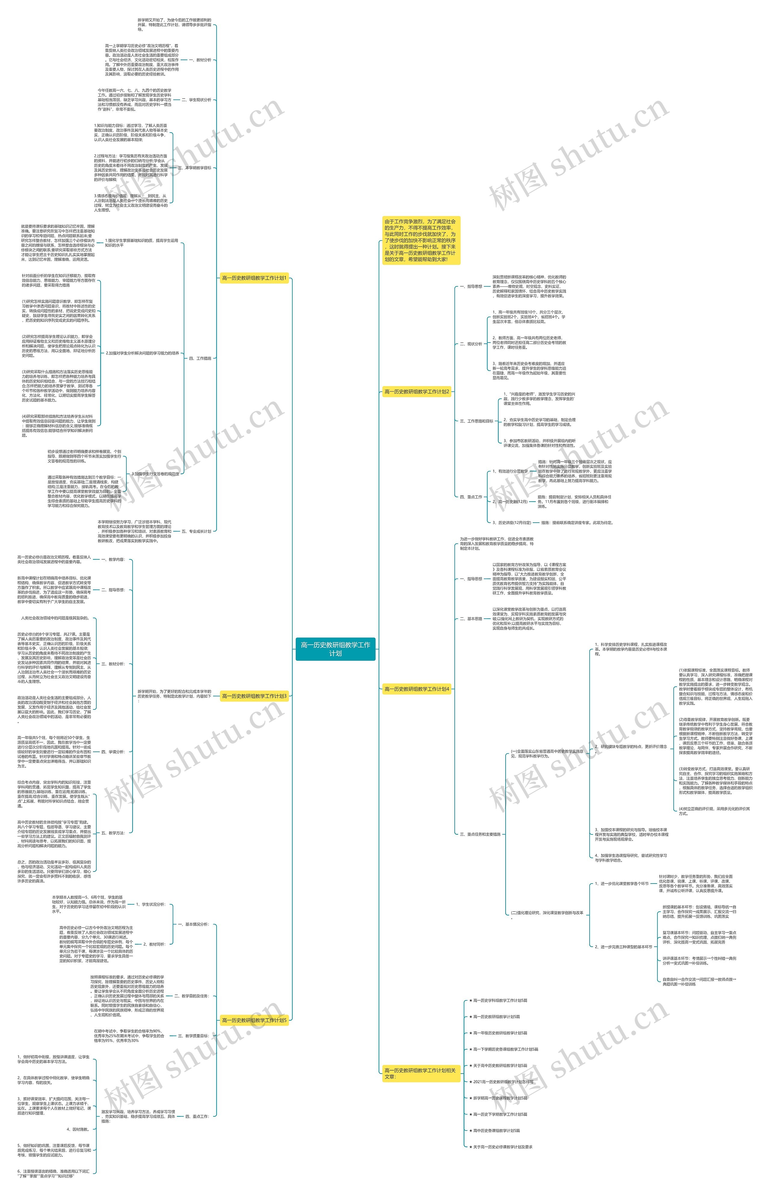 高一历史教研组教学工作计划思维导图