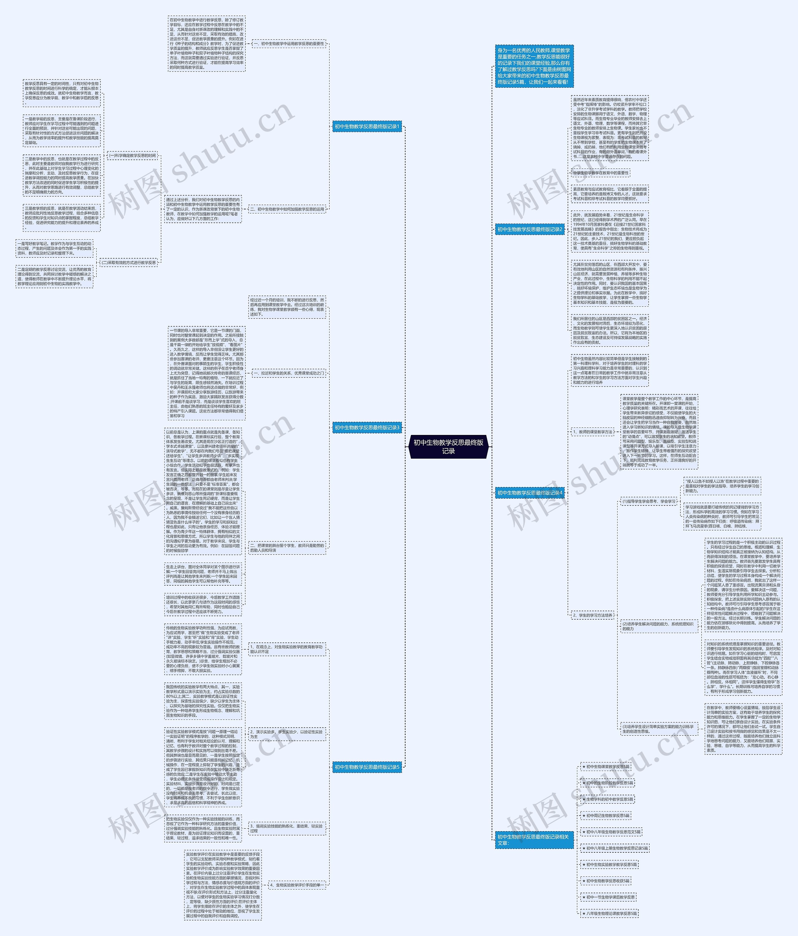 初中生物教学反思最终版记录思维导图