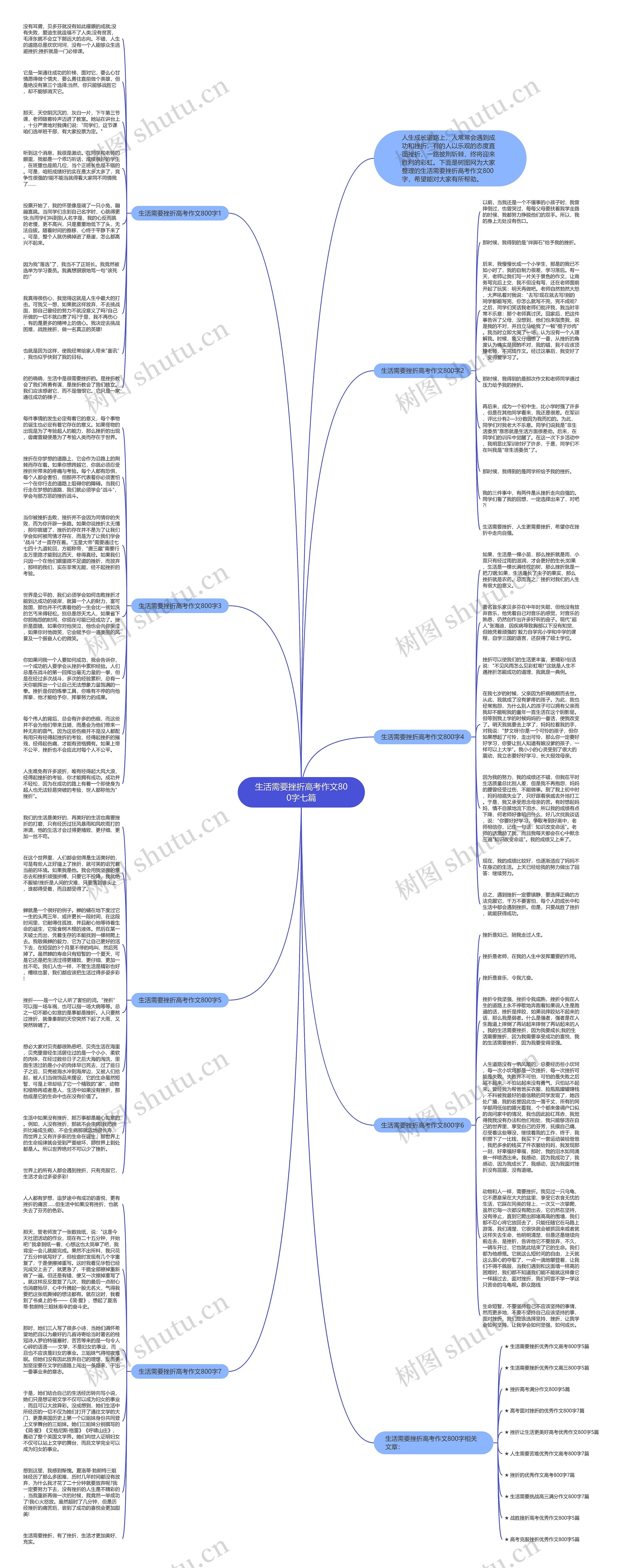 生活需要挫折高考作文800字七篇思维导图