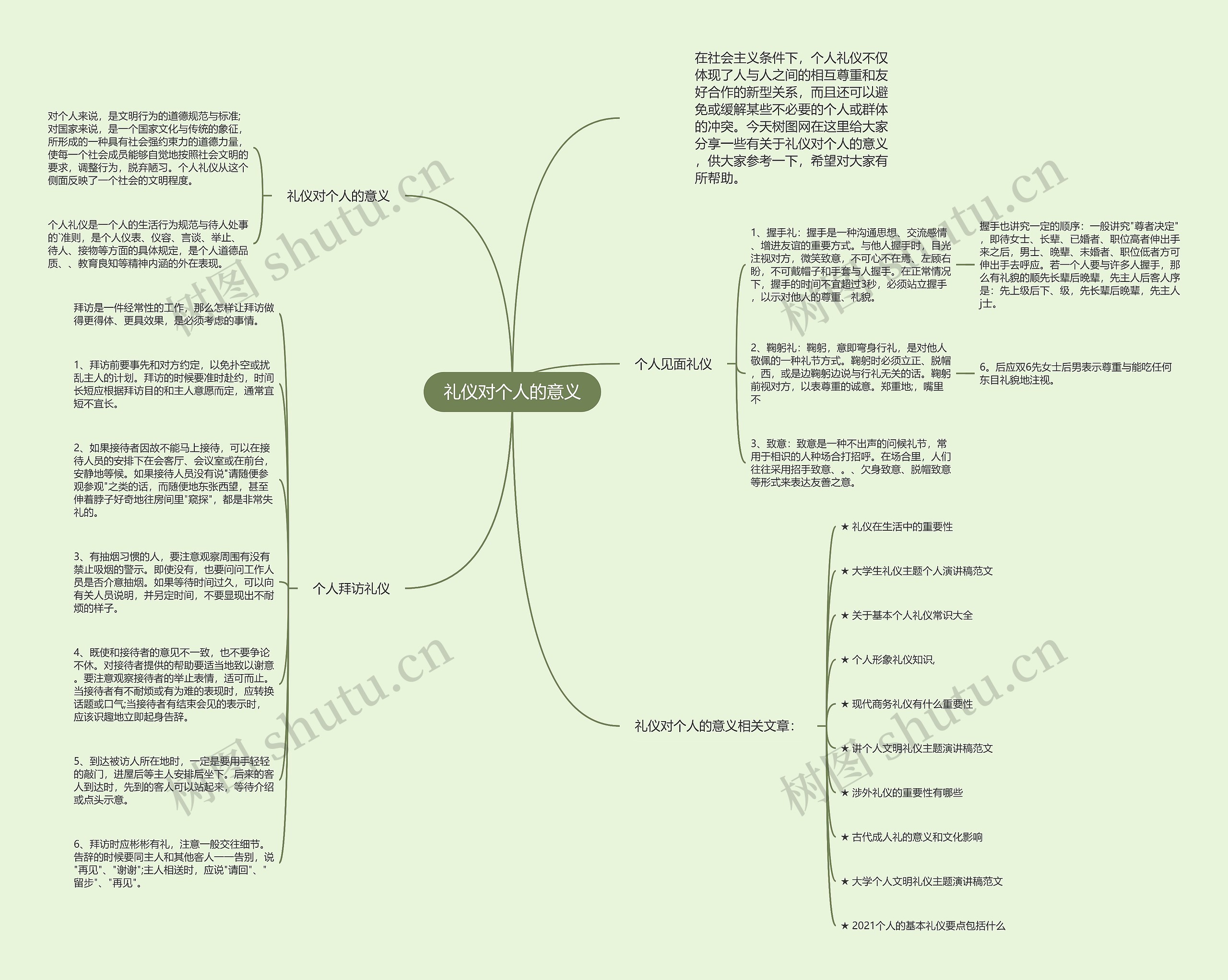 礼仪对个人的意义思维导图高清图 礼仪对个人的意义思维导图