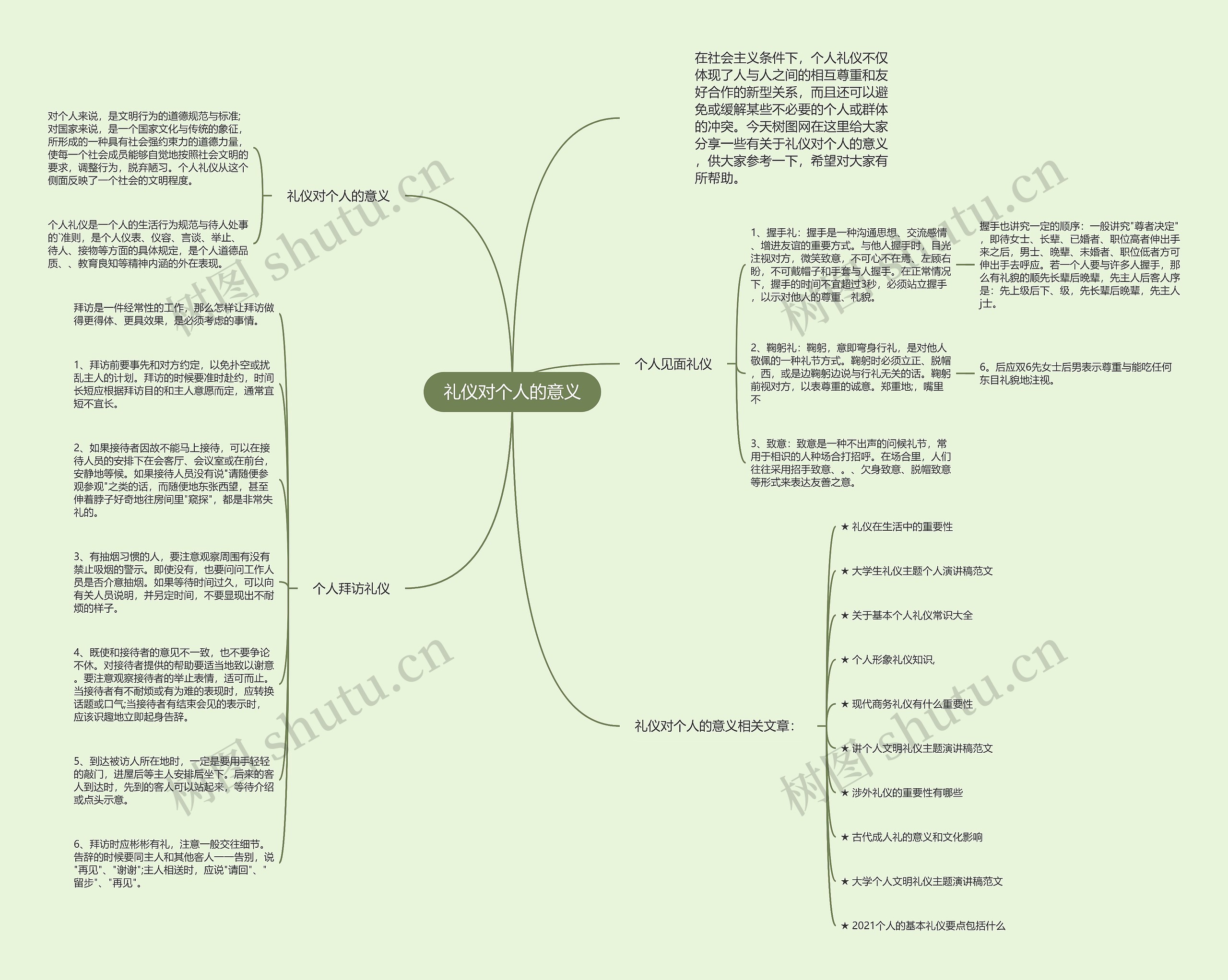 礼仪对个人的意义思维导图