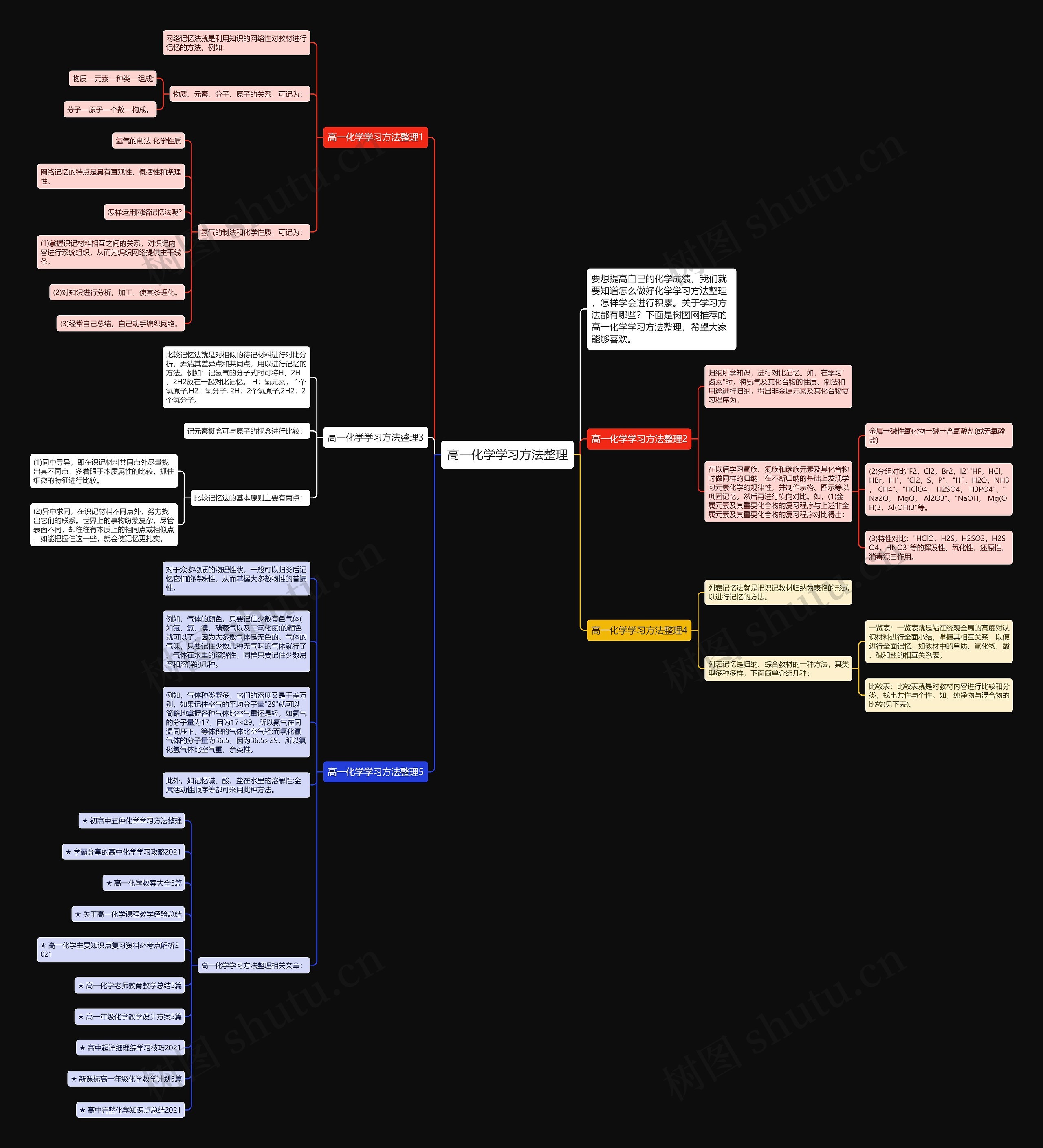 高一化学学习方法整理思维导图