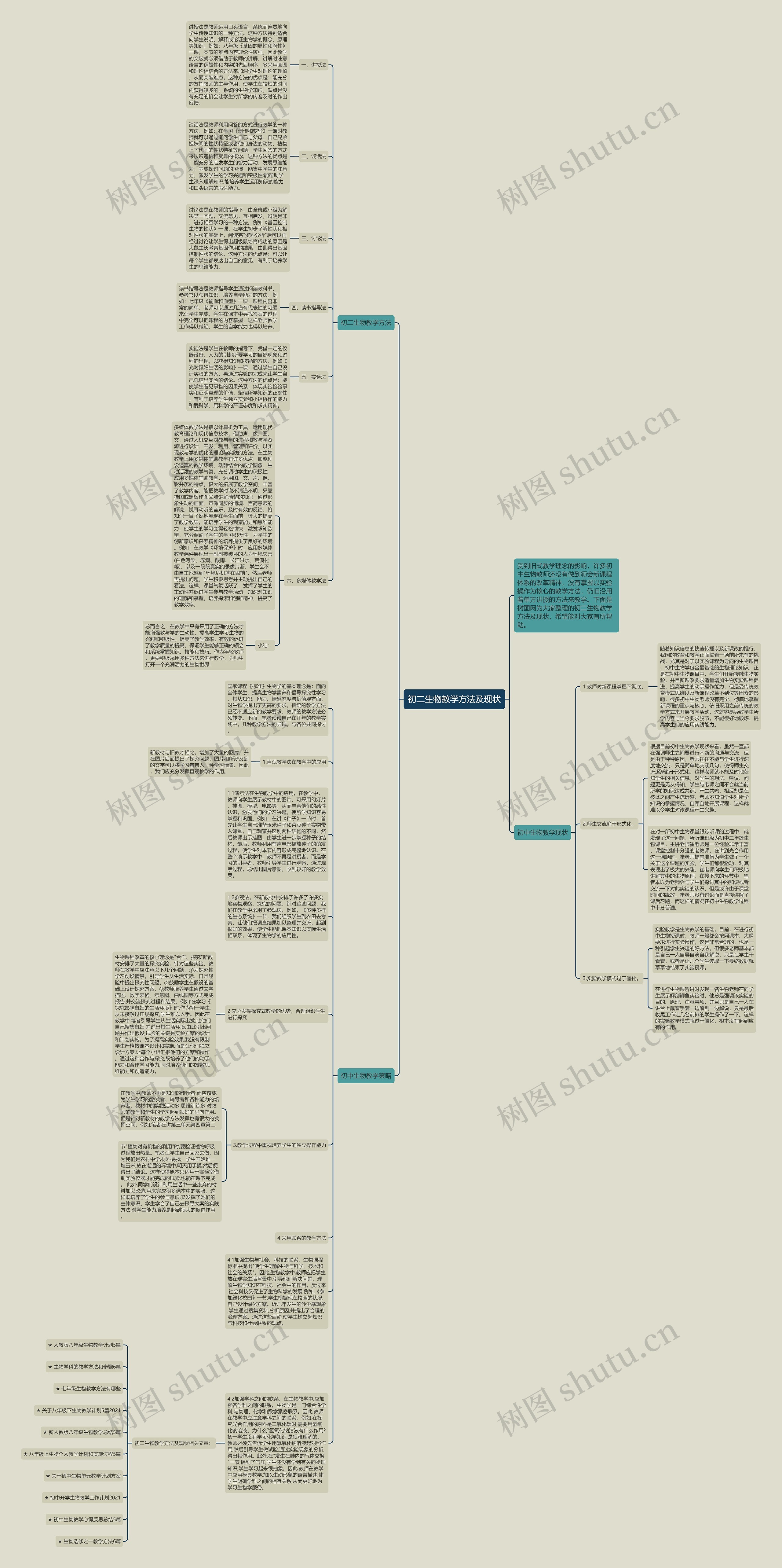 初二生物教学方法及现状思维导图