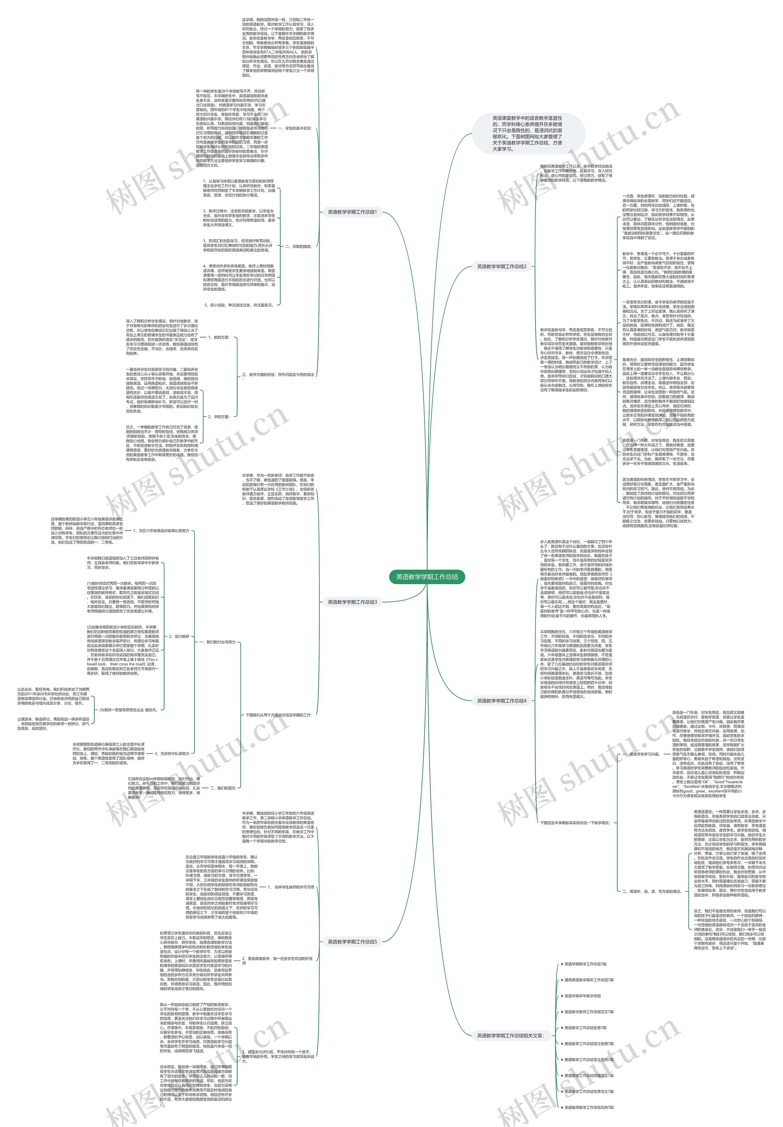 英语教学学期工作总结思维导图
