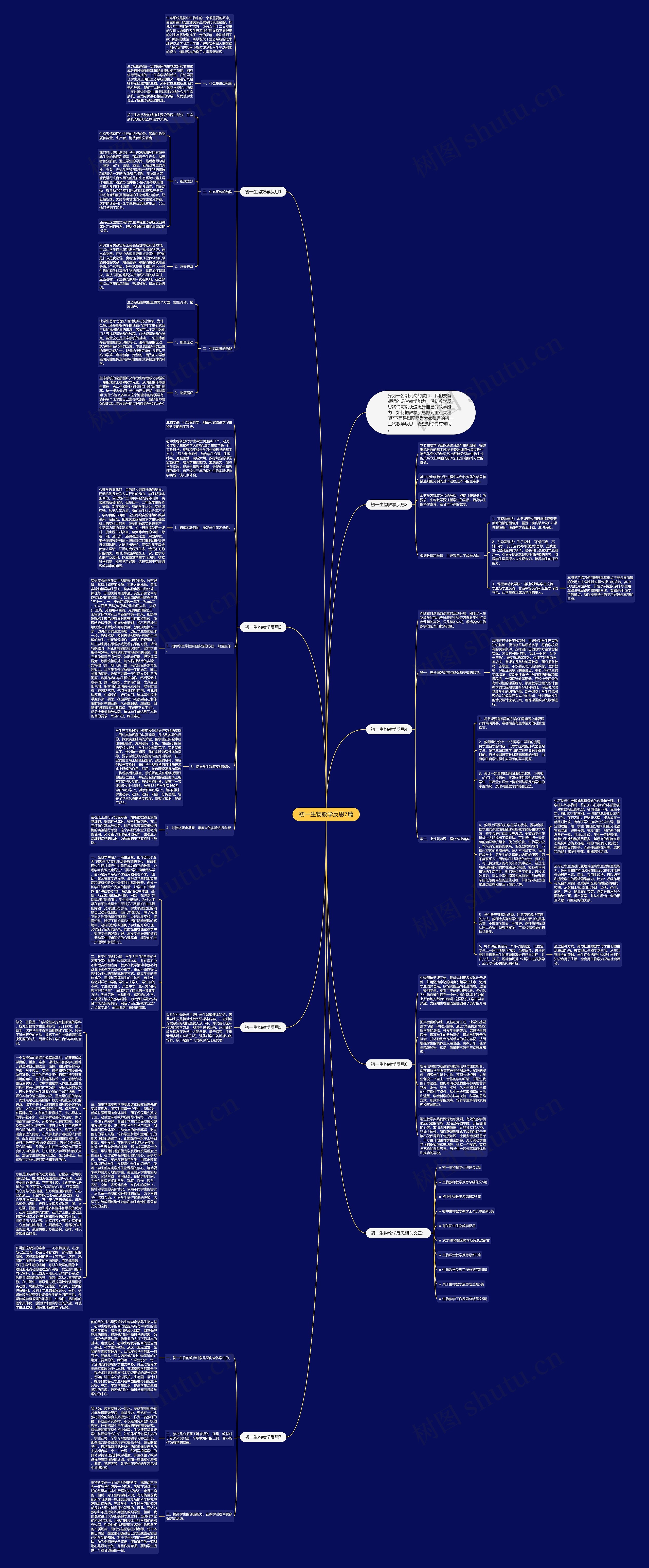 初一生物教学反思7篇思维导图高清图 初一生物教学反思7篇思维导图