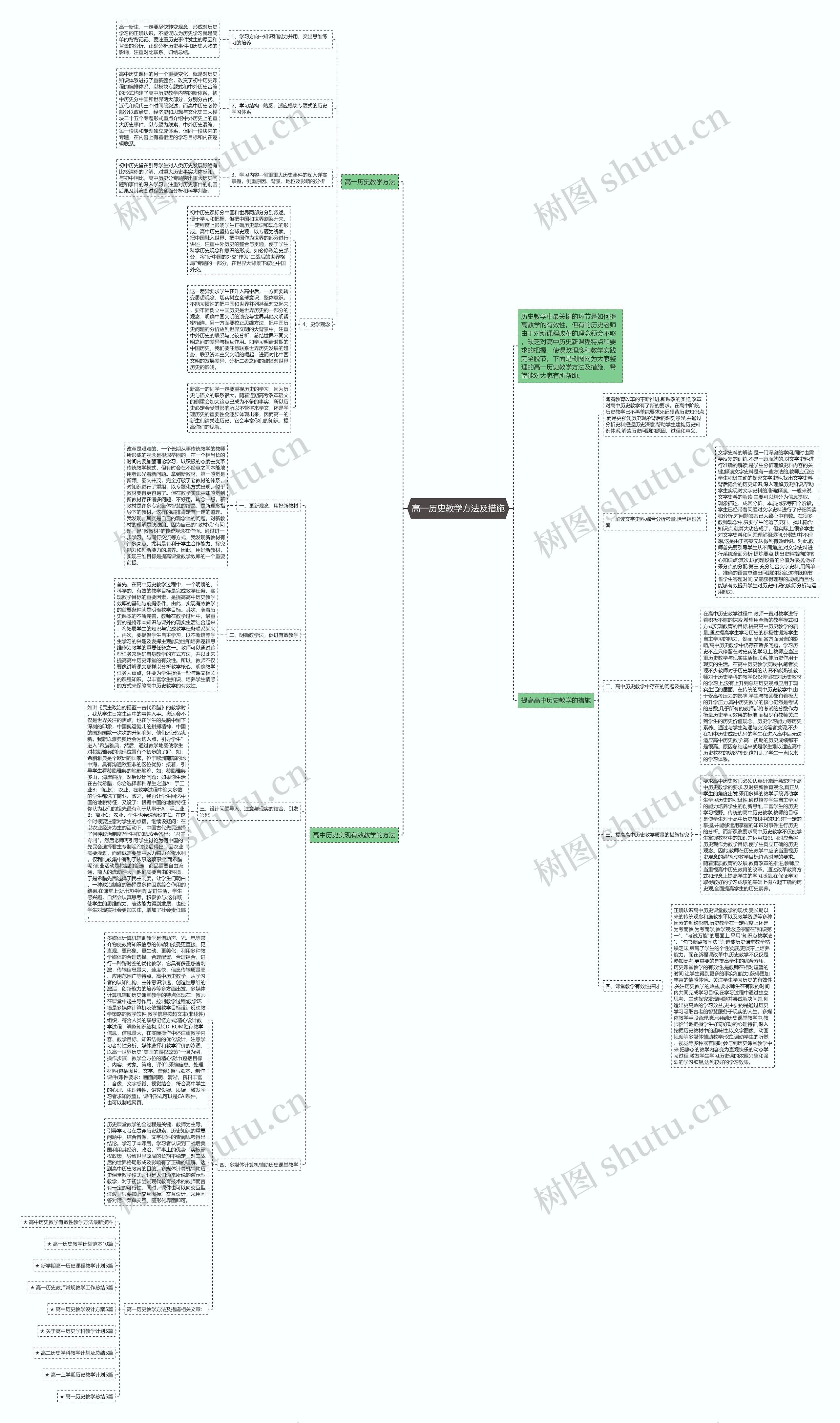 高一历史教学方法及措施思维导图