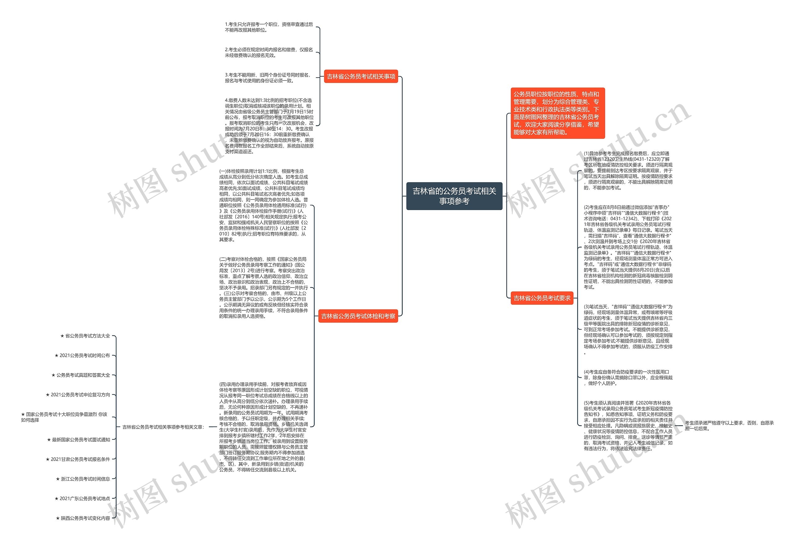 吉林省的公务员考试相关事项参考思维导图