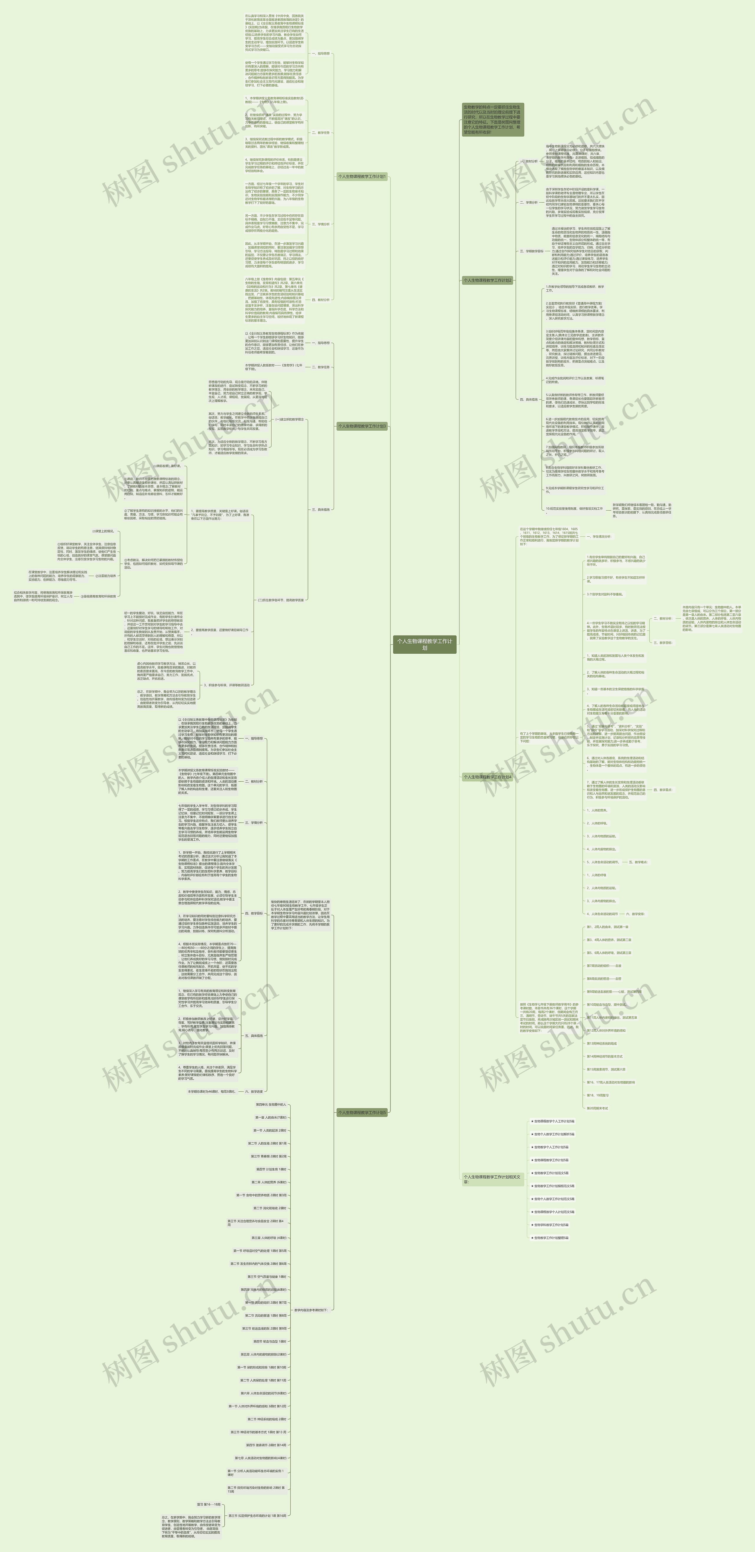 个人生物课程教学工作计划思维导图