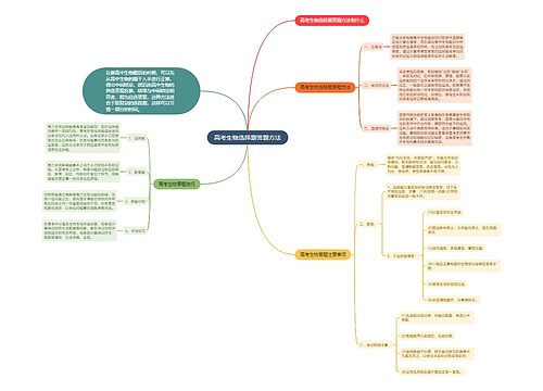 高考生物选择题答题方法