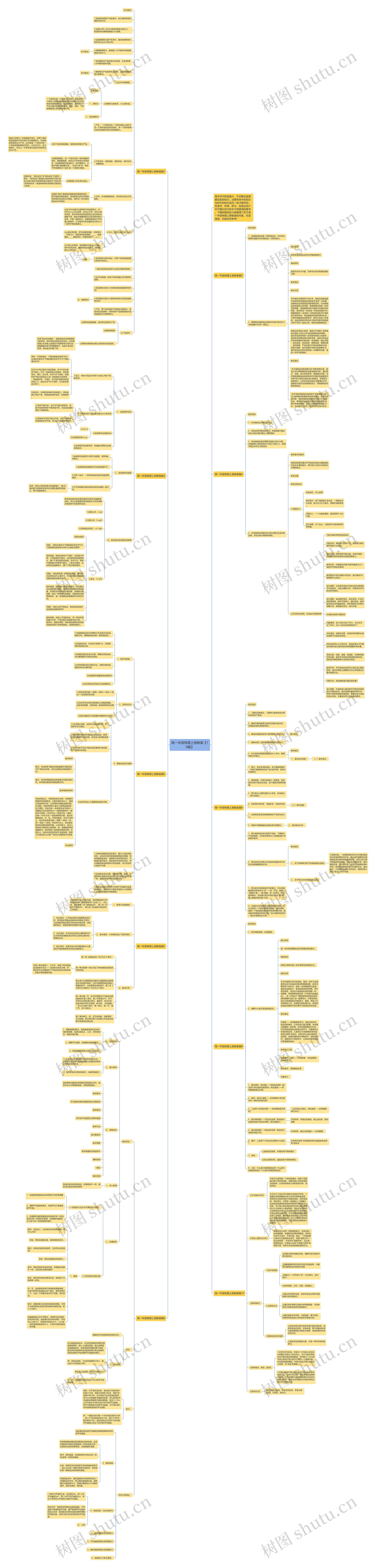 高一年级物理上册教案【10篇】思维导图