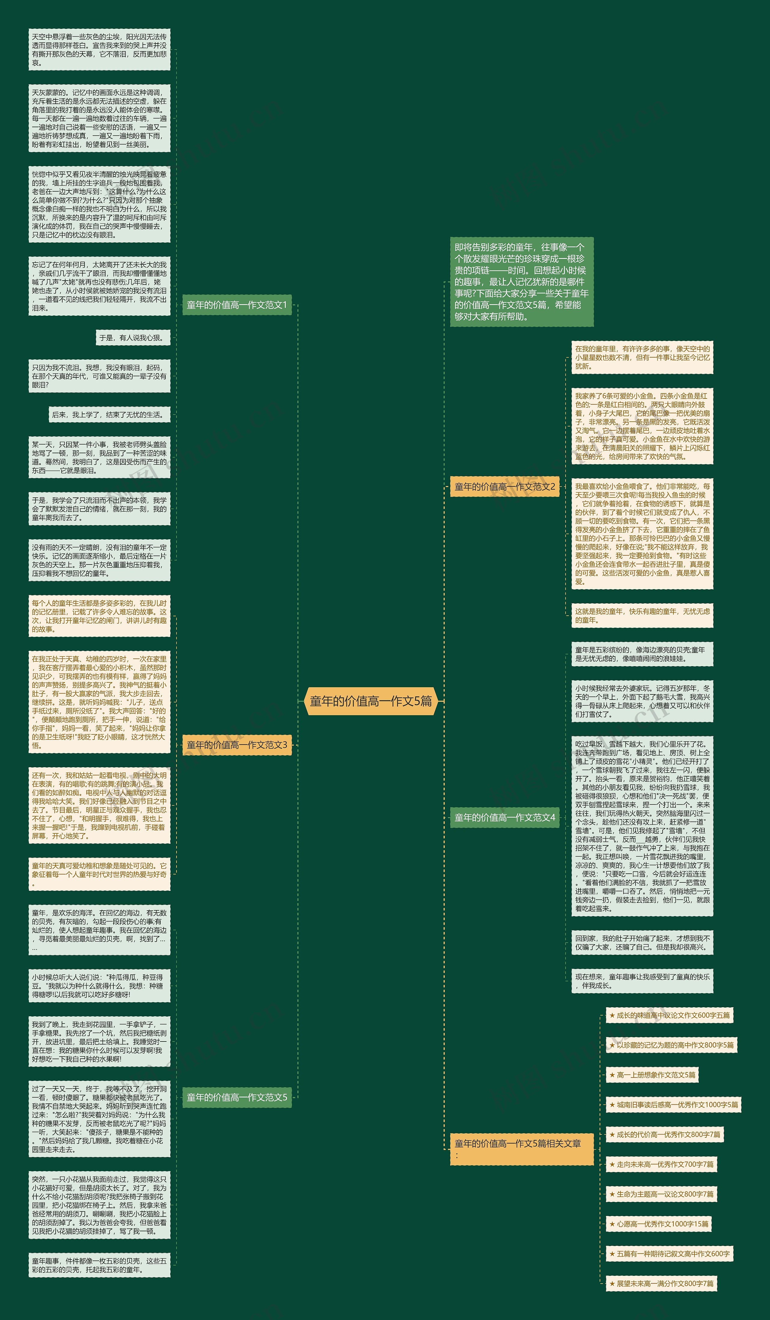 童年的价值高一作文5篇思维导图