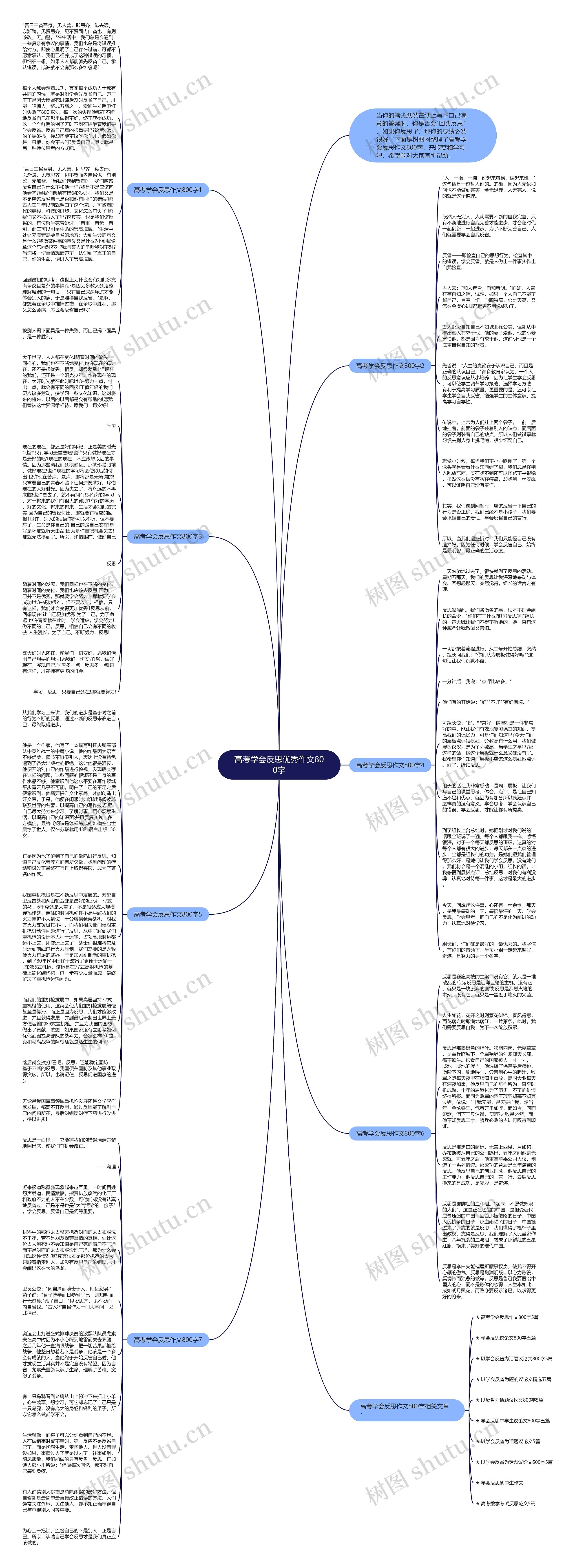 高考学会反思优秀作文800字思维导图