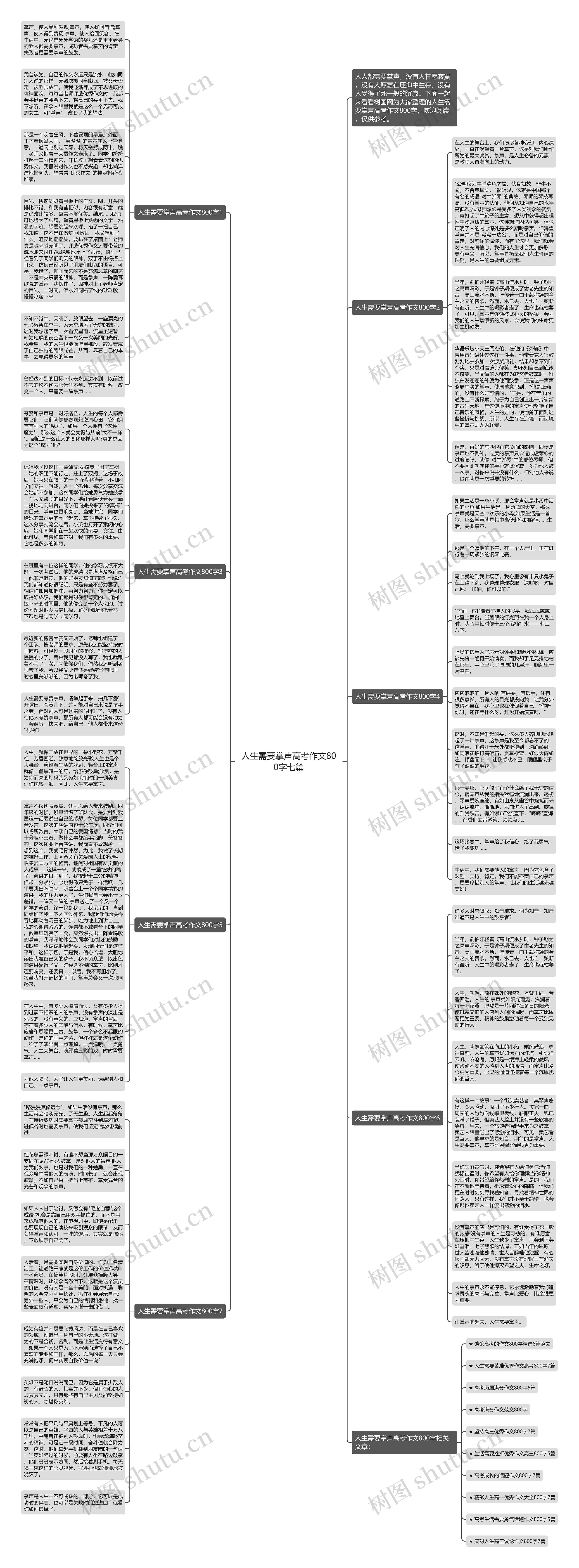 人生需要掌声高考作文800字七篇思维导图