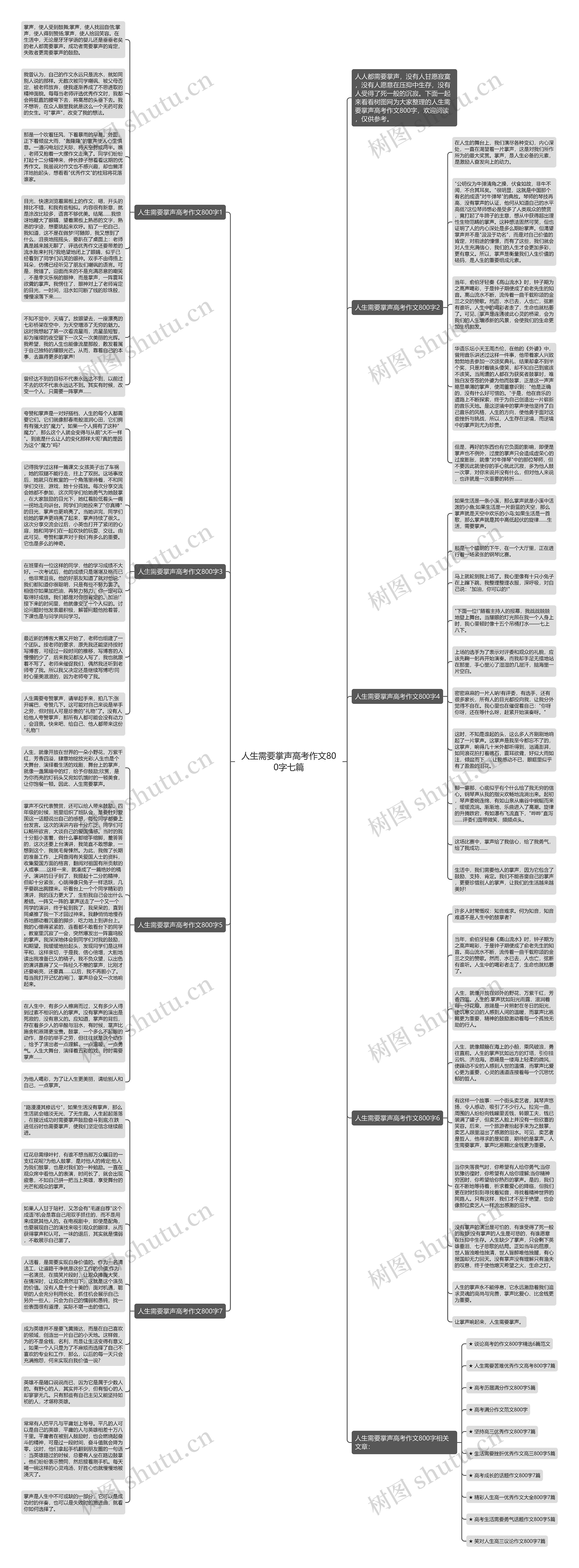 人生需要掌声高考作文800字七篇思维导图高清图 人生需要掌声高考作文800字七篇思维导图