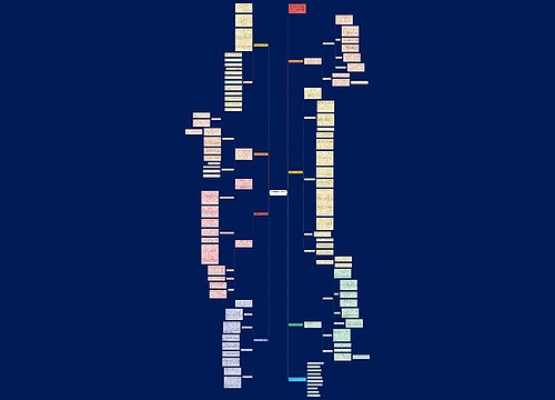 期末数学教学工作总结例文思维导图
