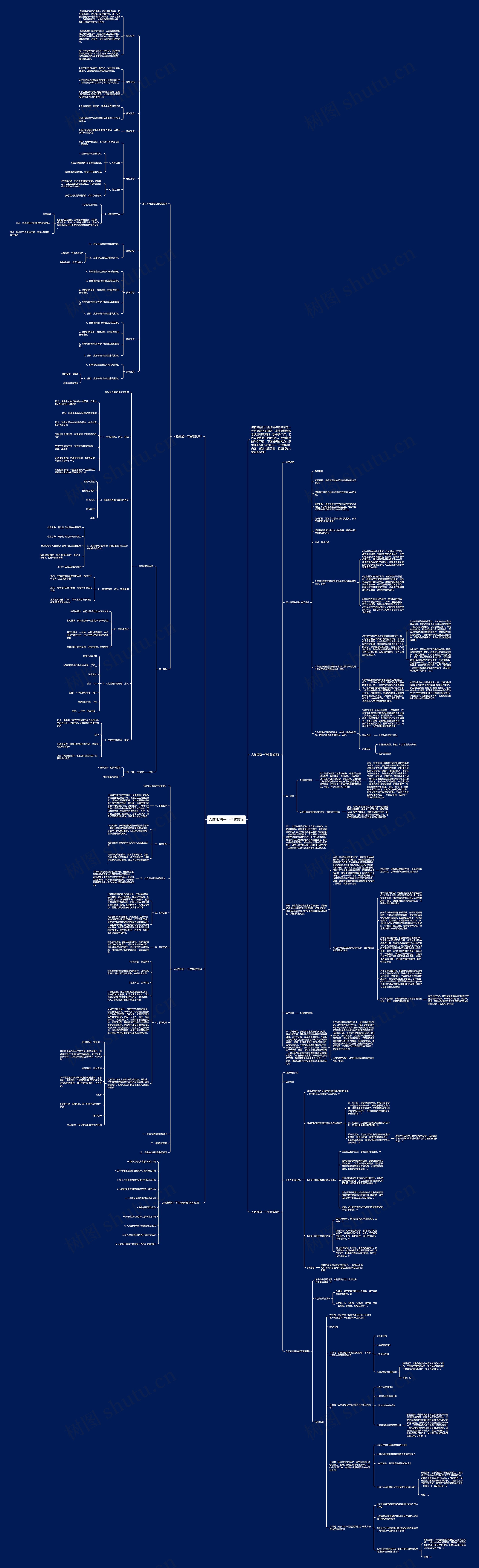 人教版初一下生物教案思维导图高清图 人教版初一下生物教案思维导图