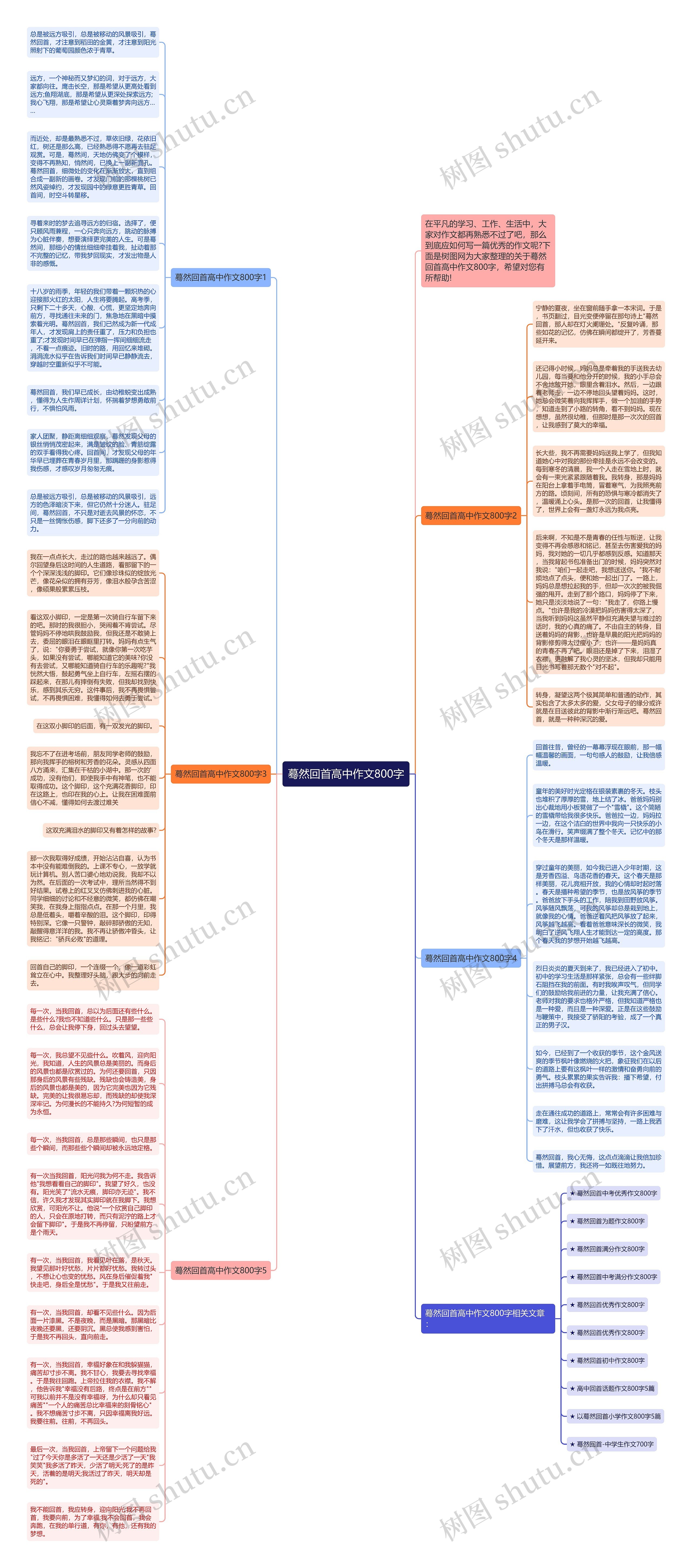 蓦然回首高中作文800字思维导图