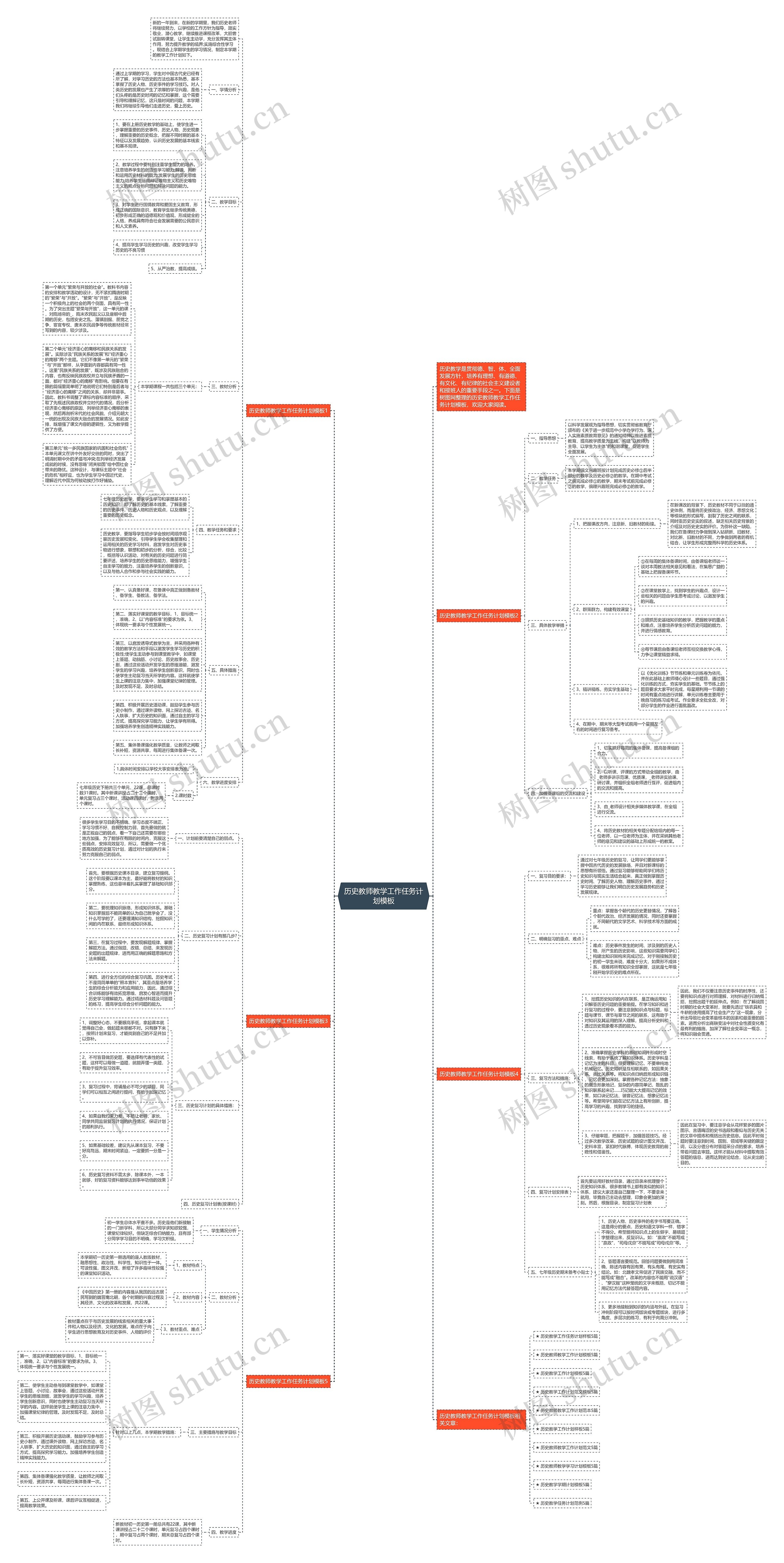 历史教师教学工作任务计划思维导图