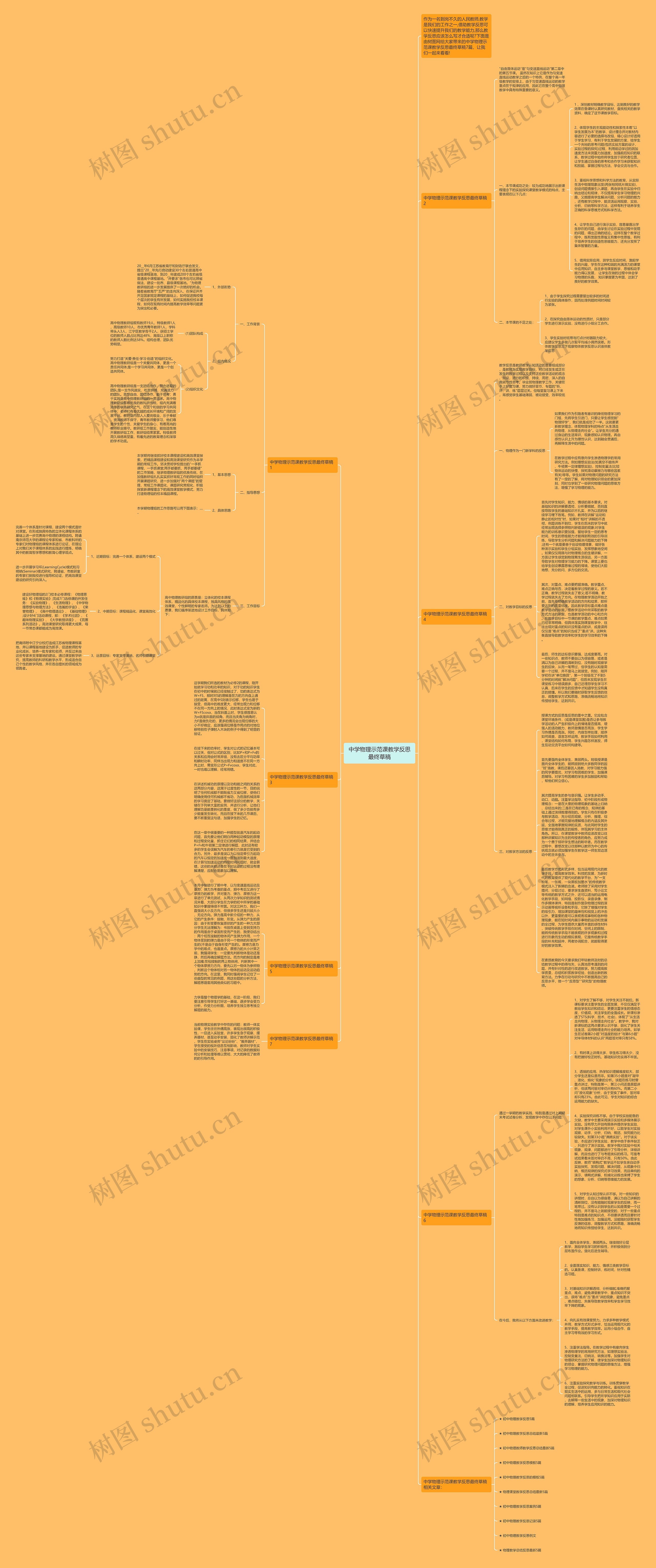 中学物理示范课教学反思最终草稿思维导图