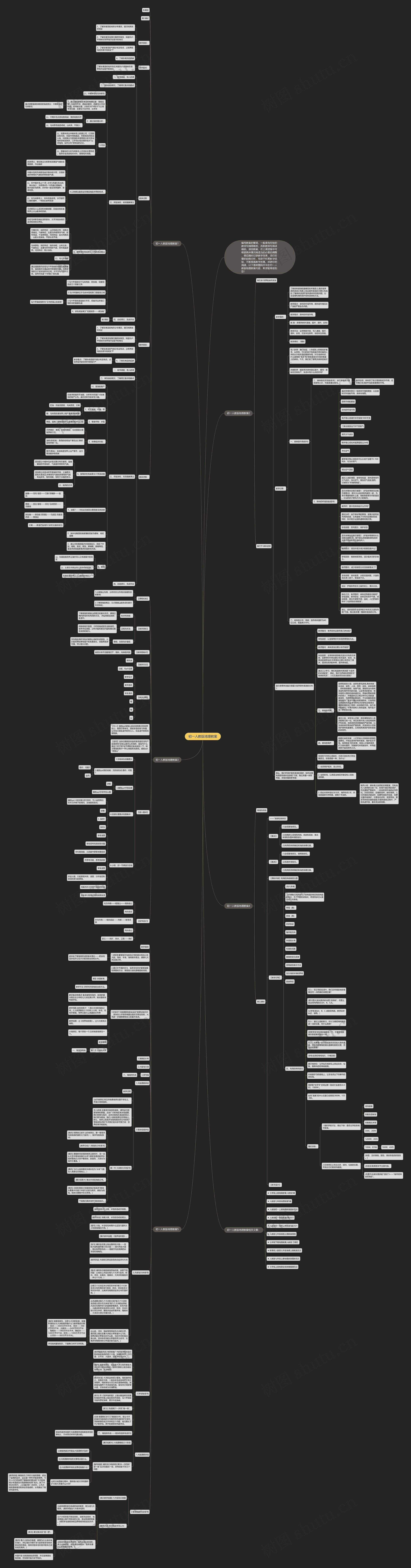 初一人教版地理教案思维导图高清图 初一人教版地理教案思维导图