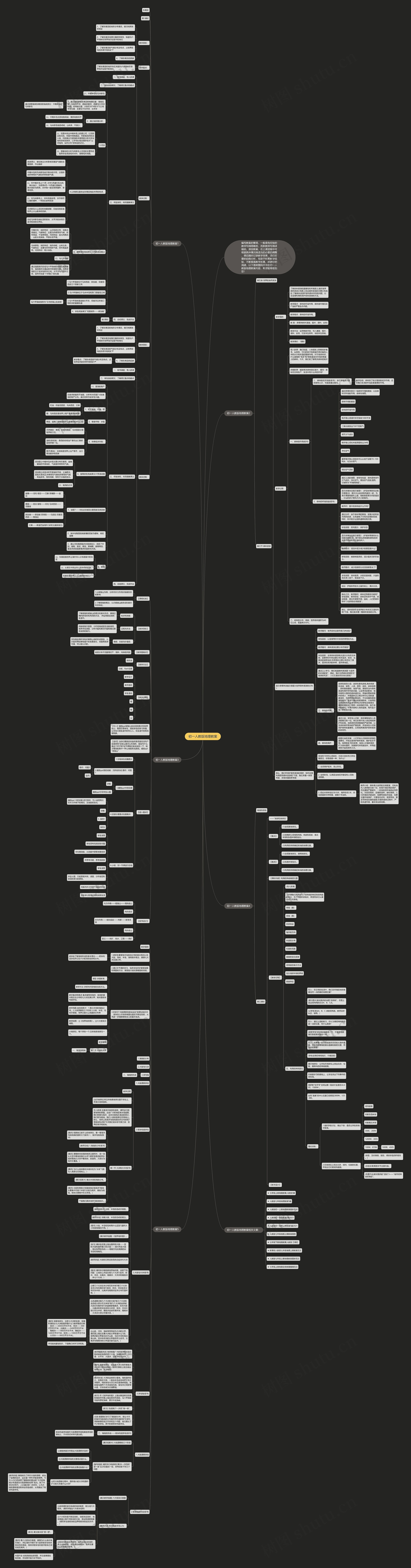 初一人教版地理教案思维导图
