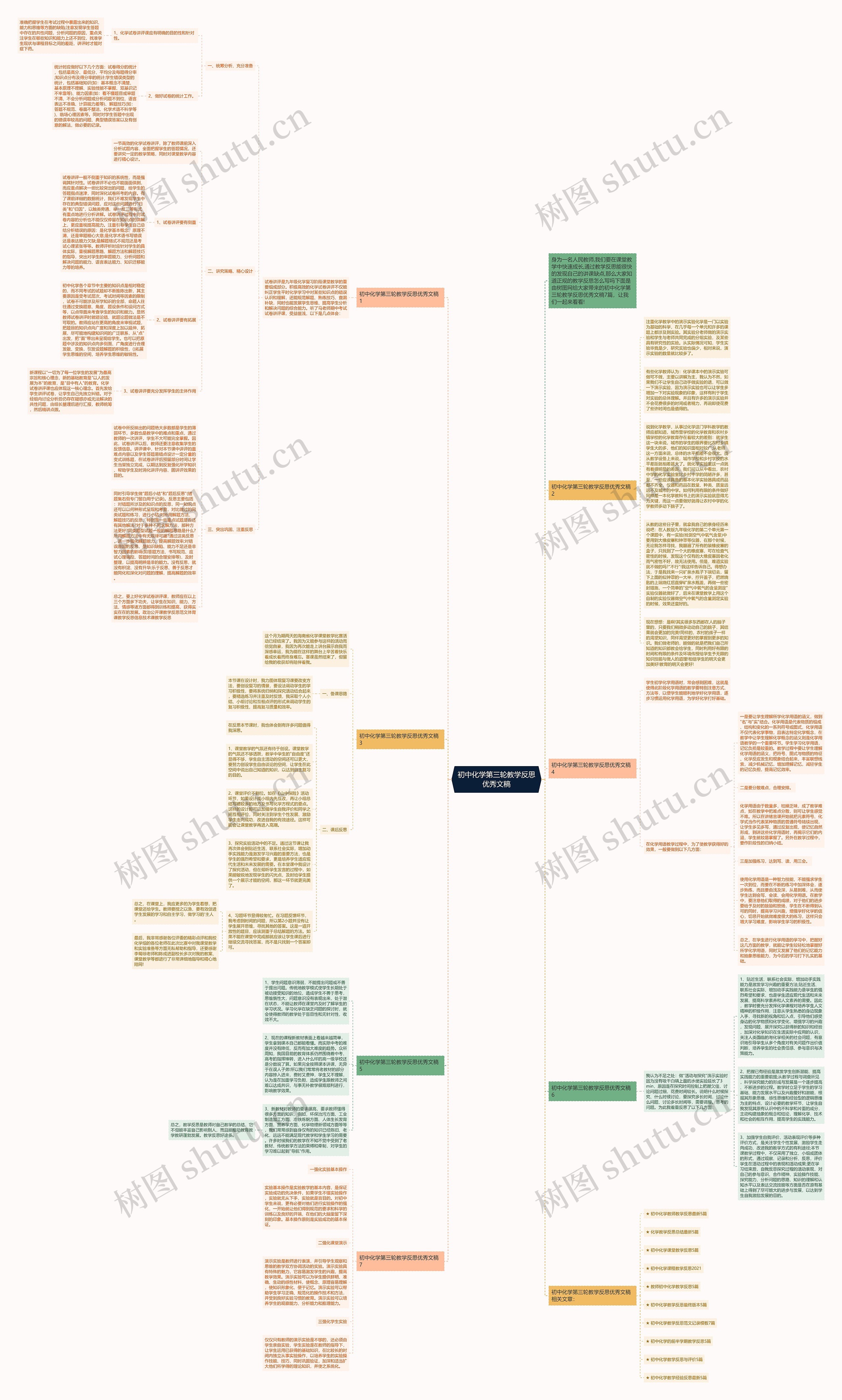 初中化学第三轮教学反思优秀文稿思维导图