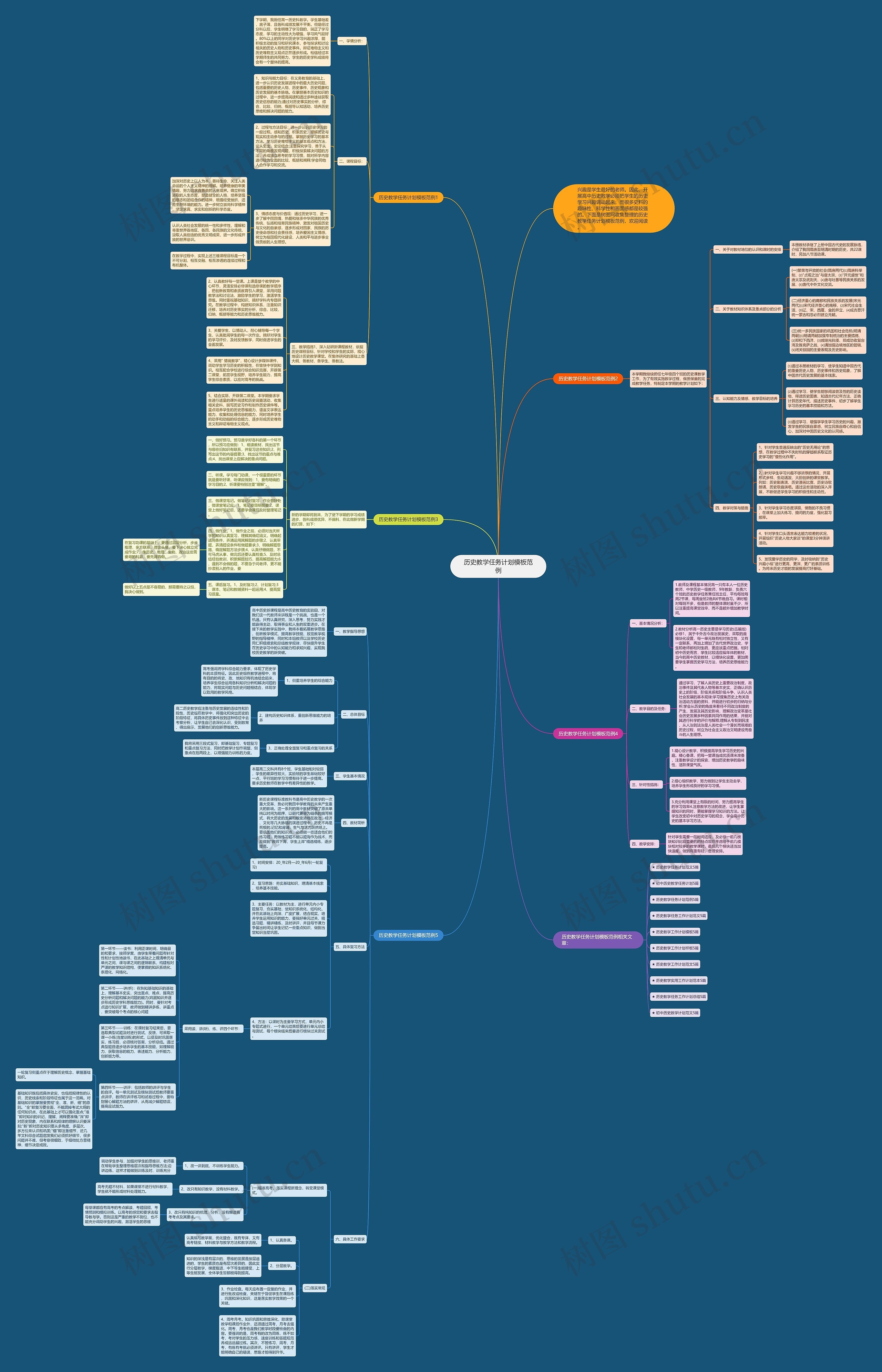 历史教学任务计划范例思维导图
