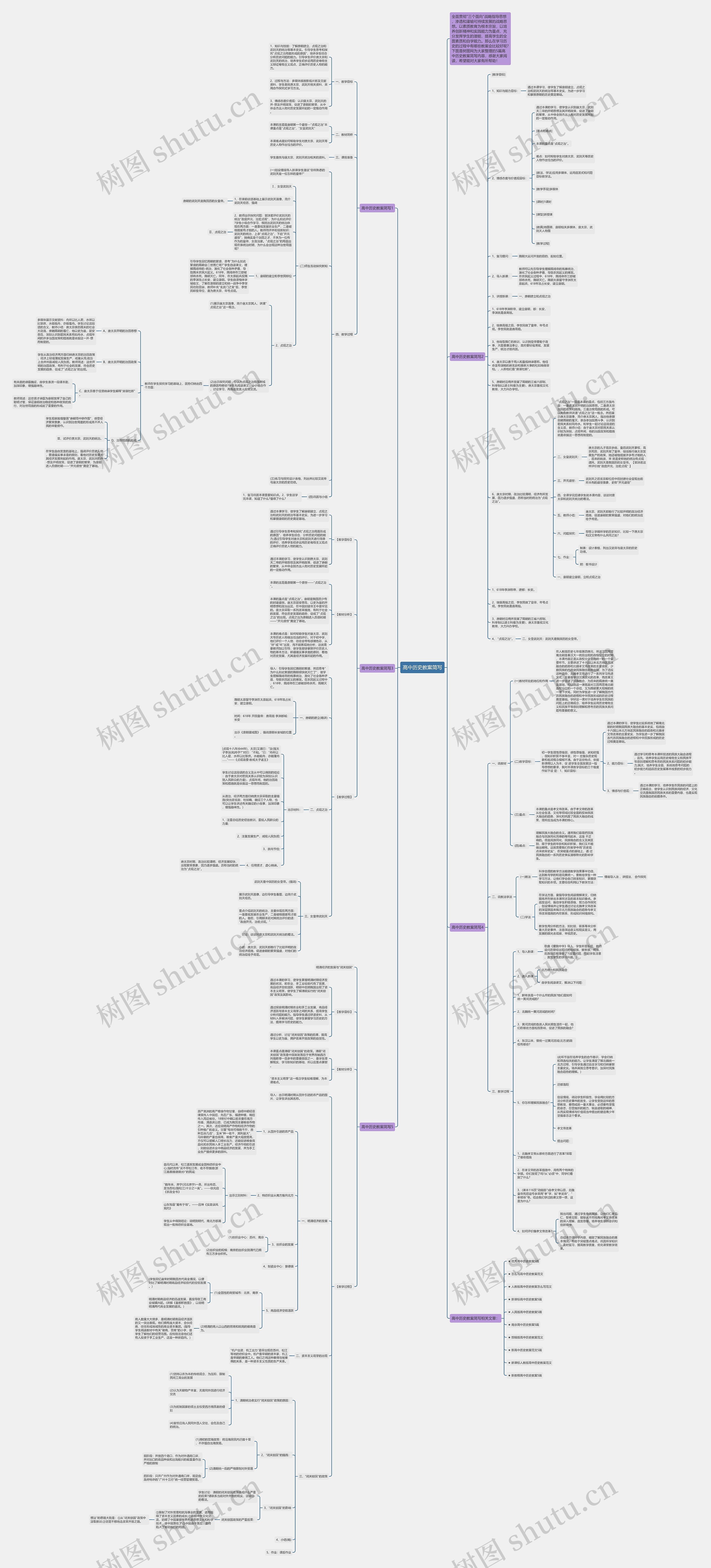 高中历史教案简写思维导图