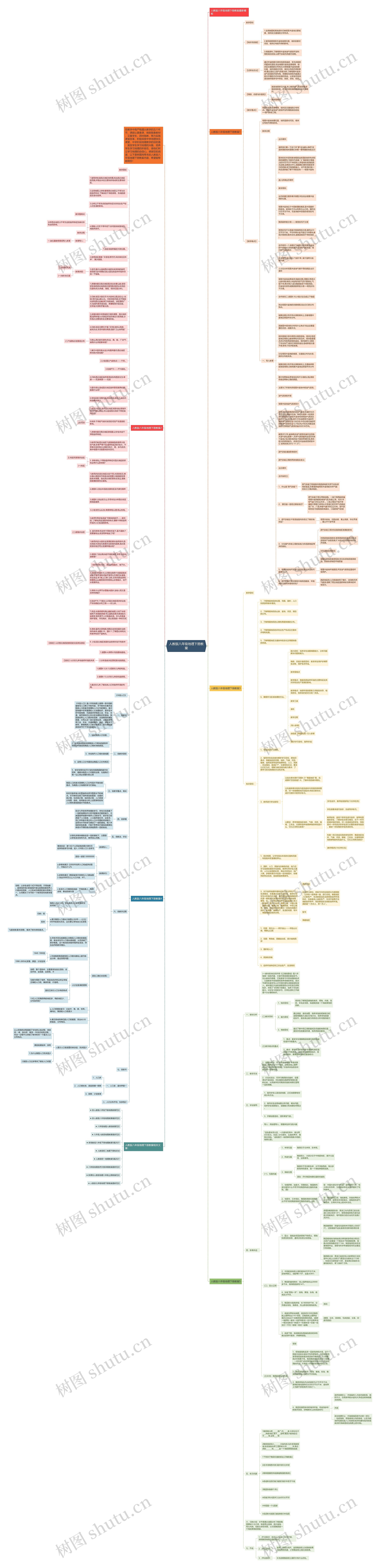 人教版八年级地理下册教案思维导图