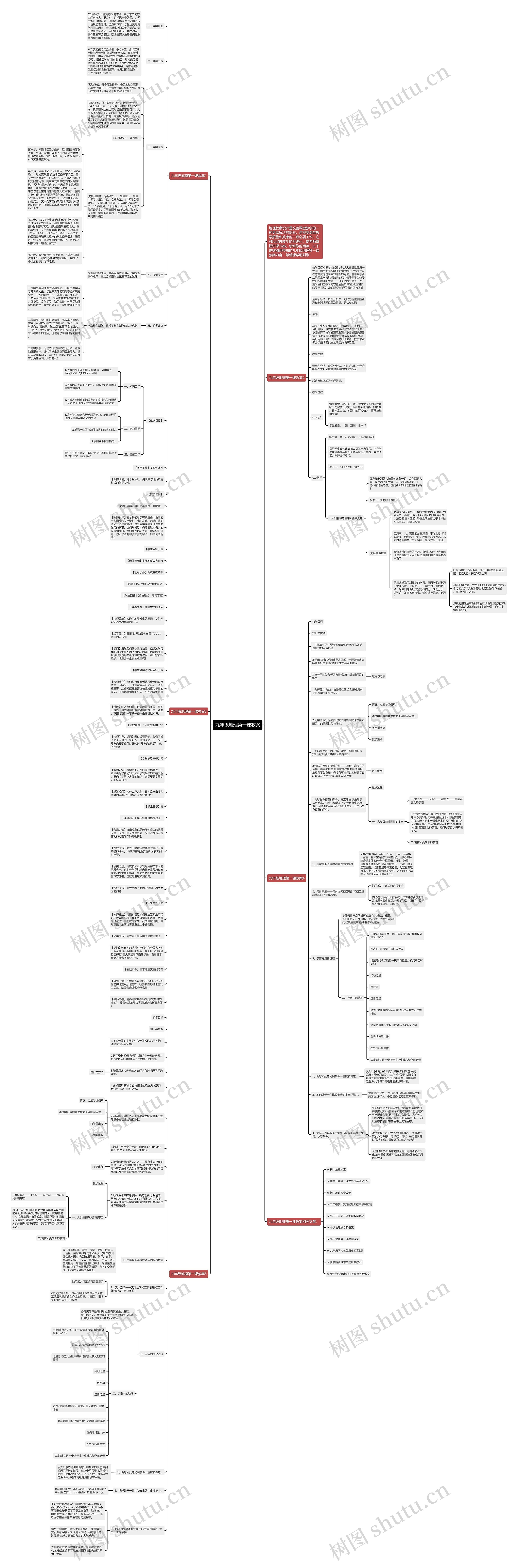 九年级地理第一课教案思维导图