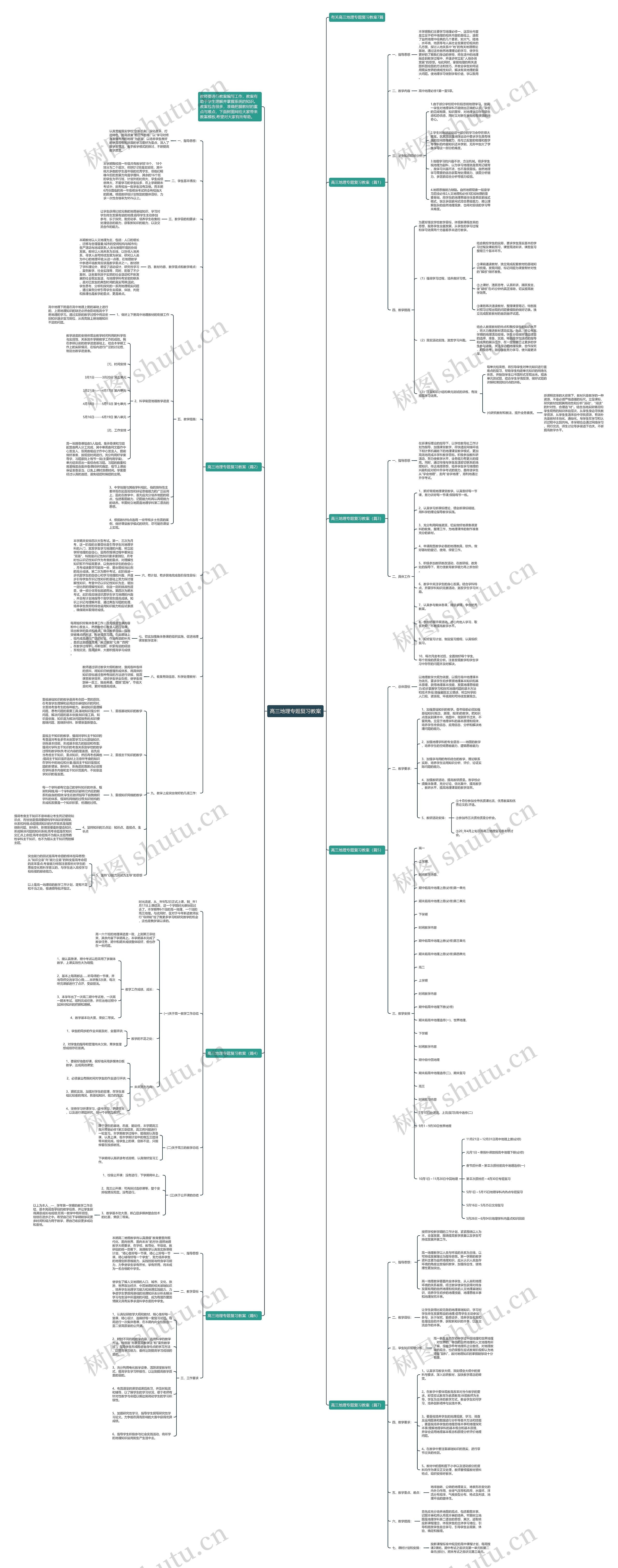 高三地理专题复习教案思维导图