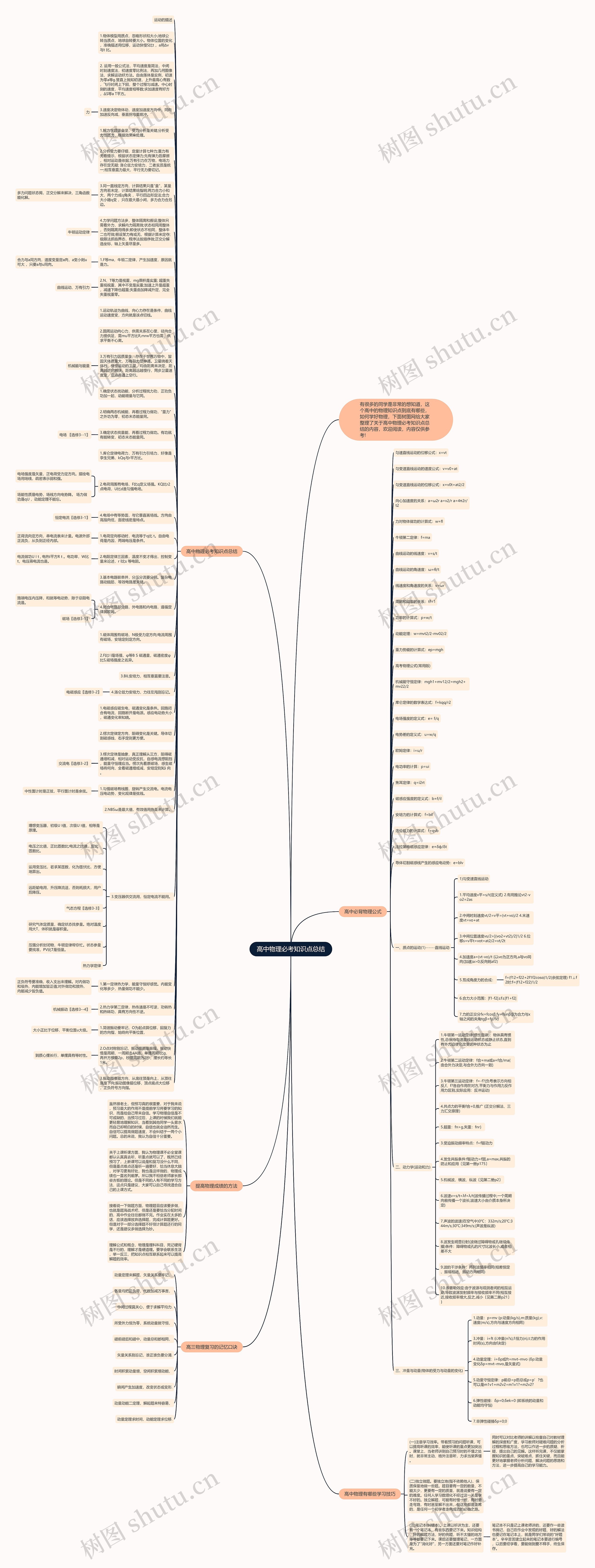 高中物理必考知识点总结思维导图