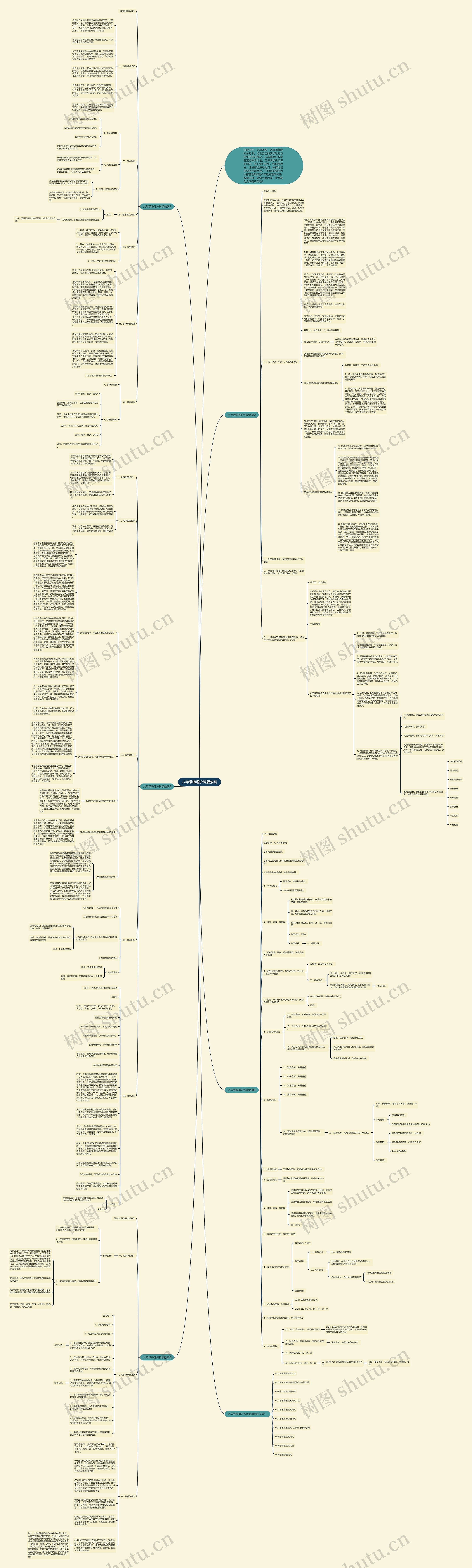八年级物理沪科版教案思维导图