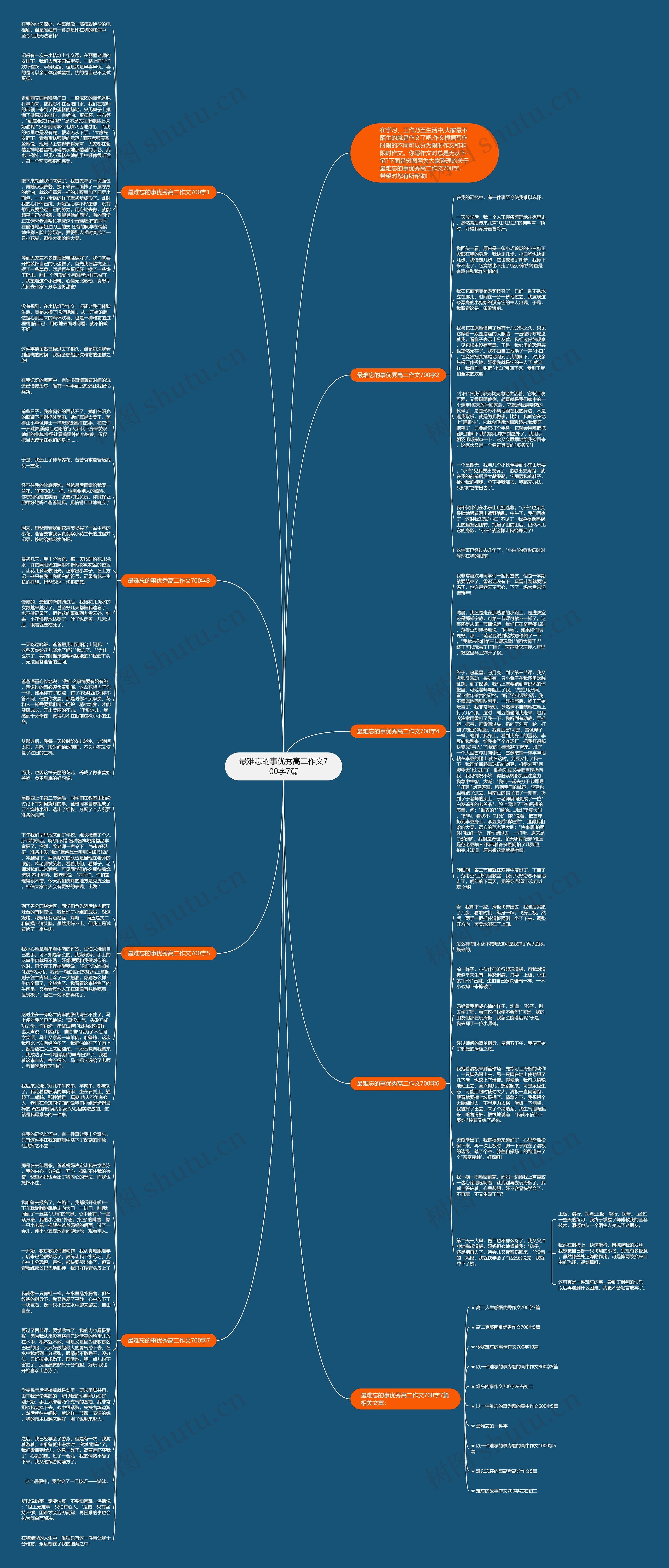 最难忘的事优秀高二作文700字7篇思维导图