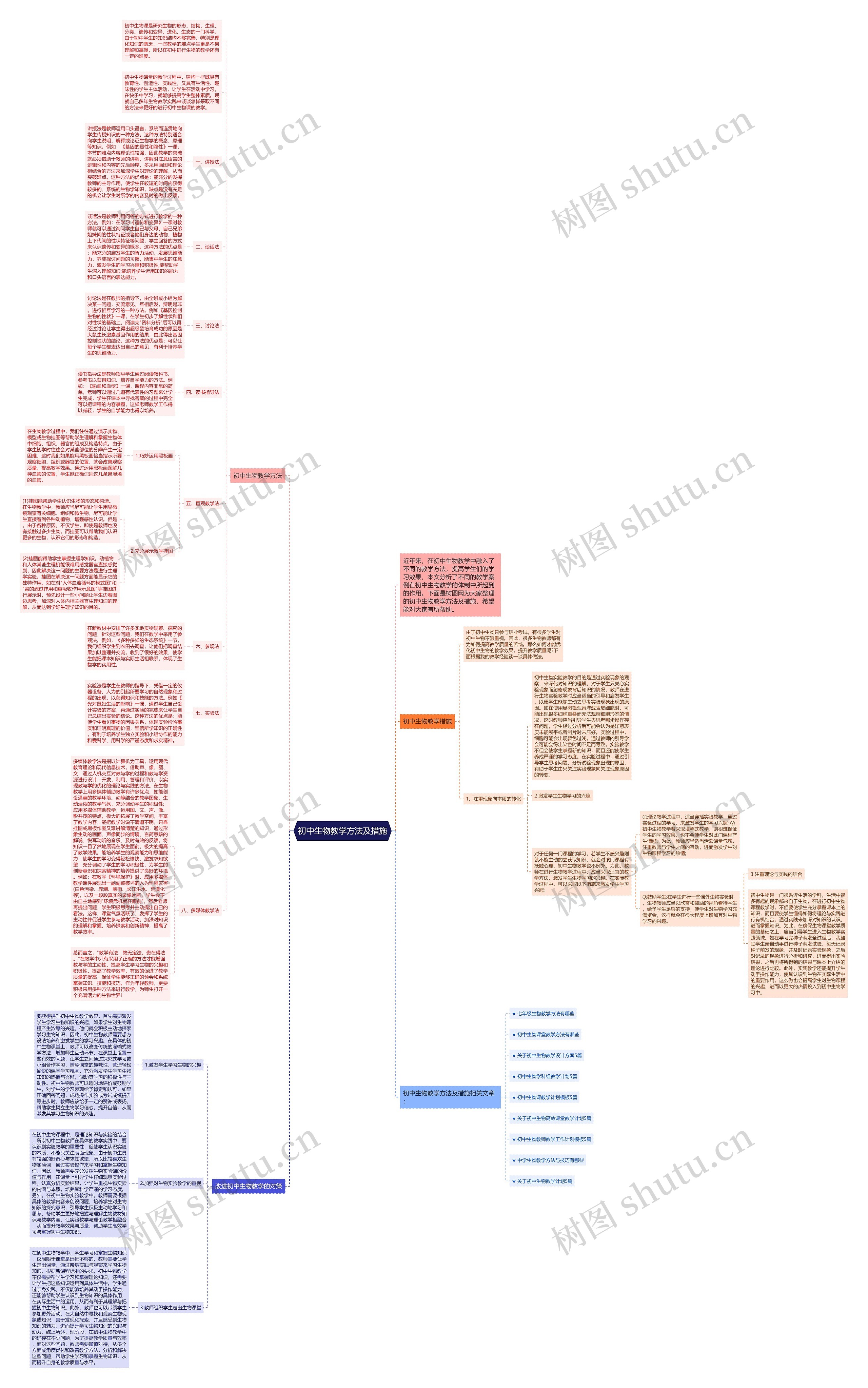 初中生物教学方法及措施思维导图高清图 初中生物教学方法及措施思维导图