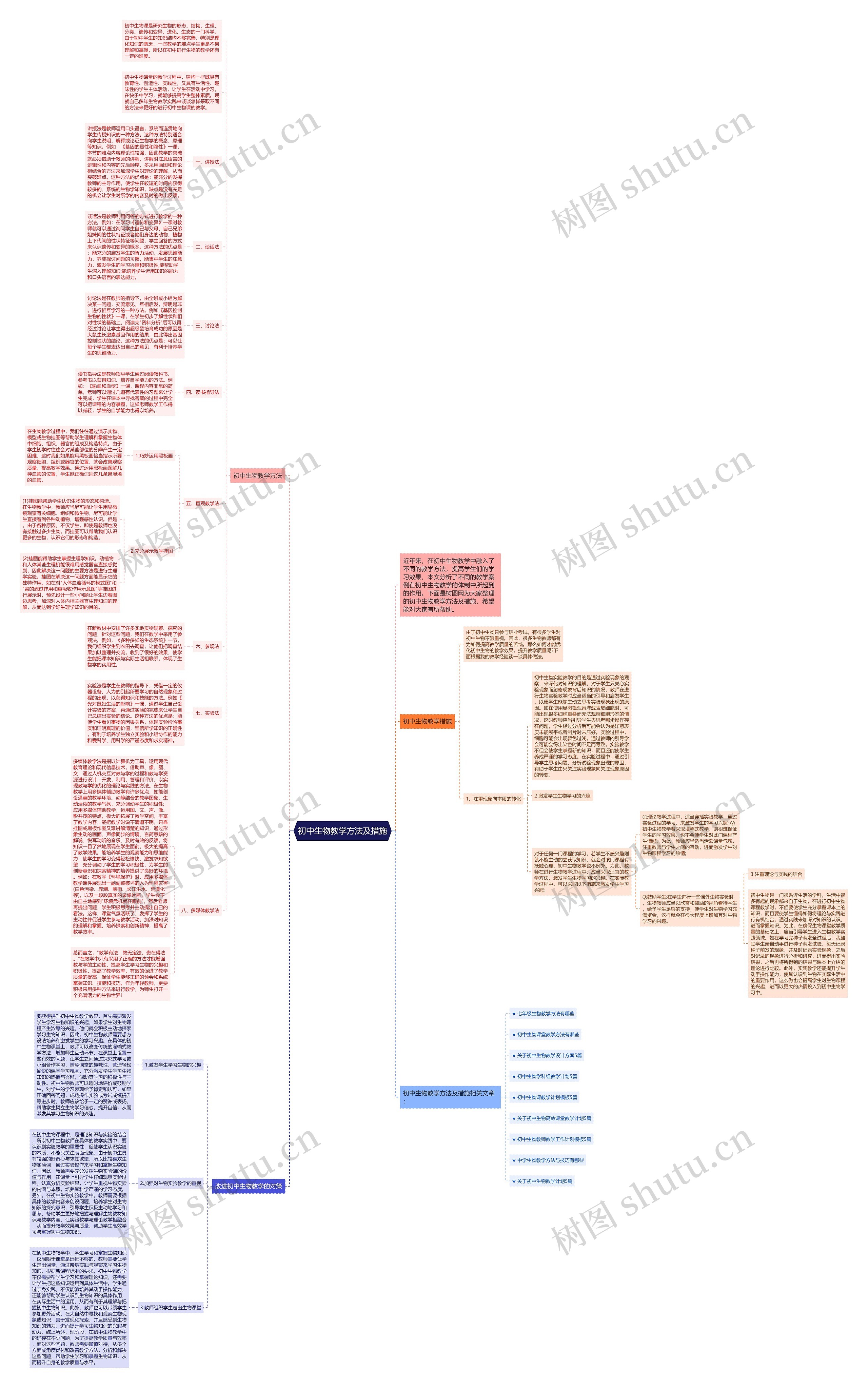 初中生物教学方法及措施思维导图