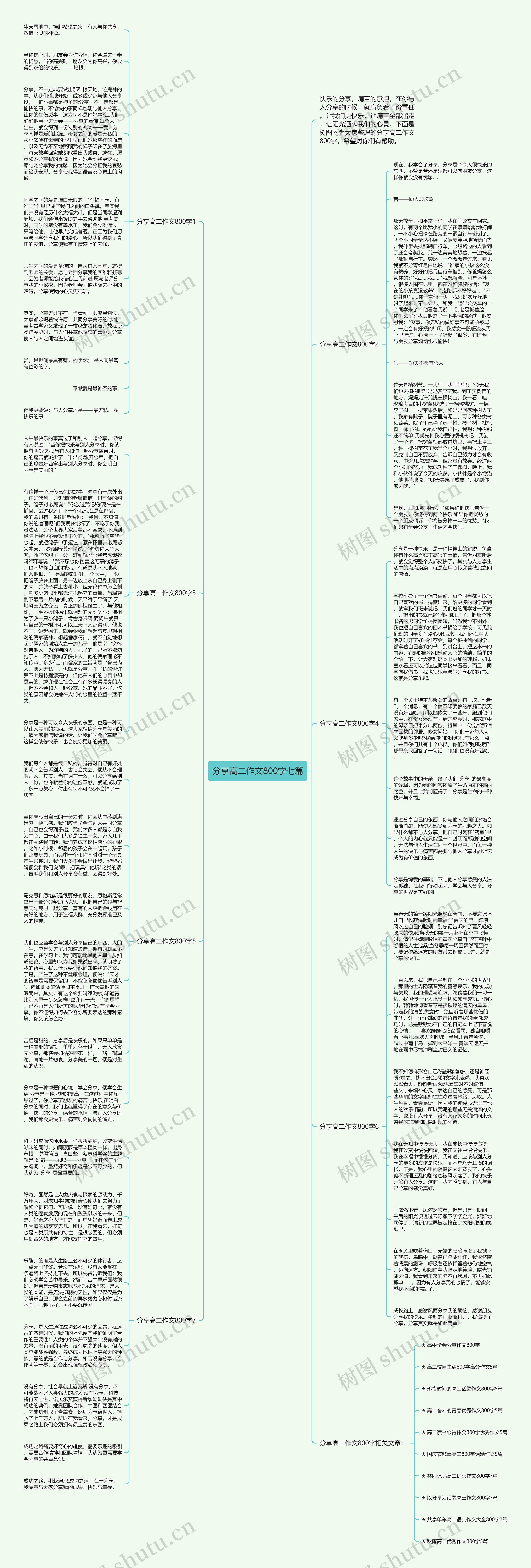 分享高二作文800字七篇思维导图