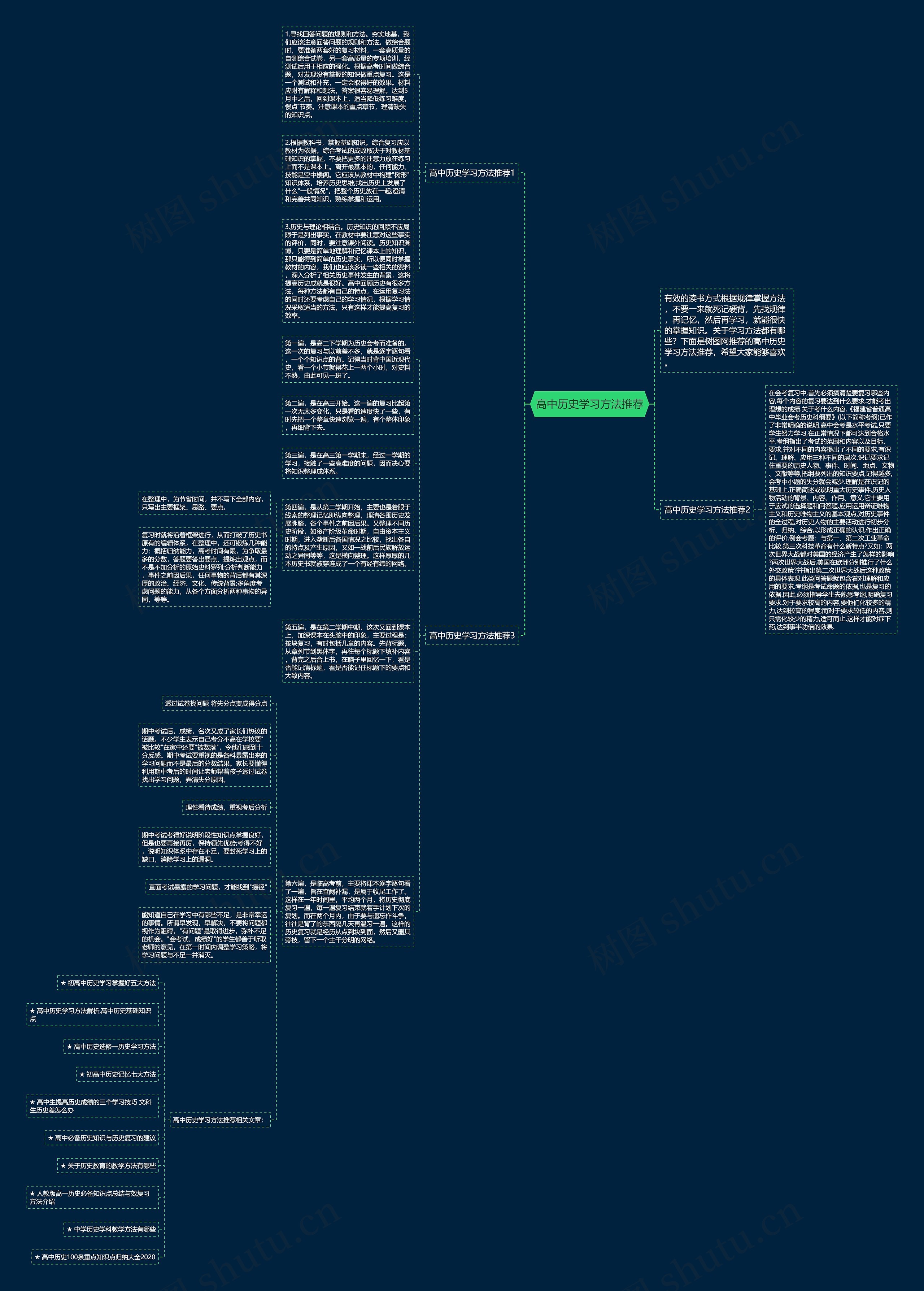 高中历史学习方法推荐思维导图